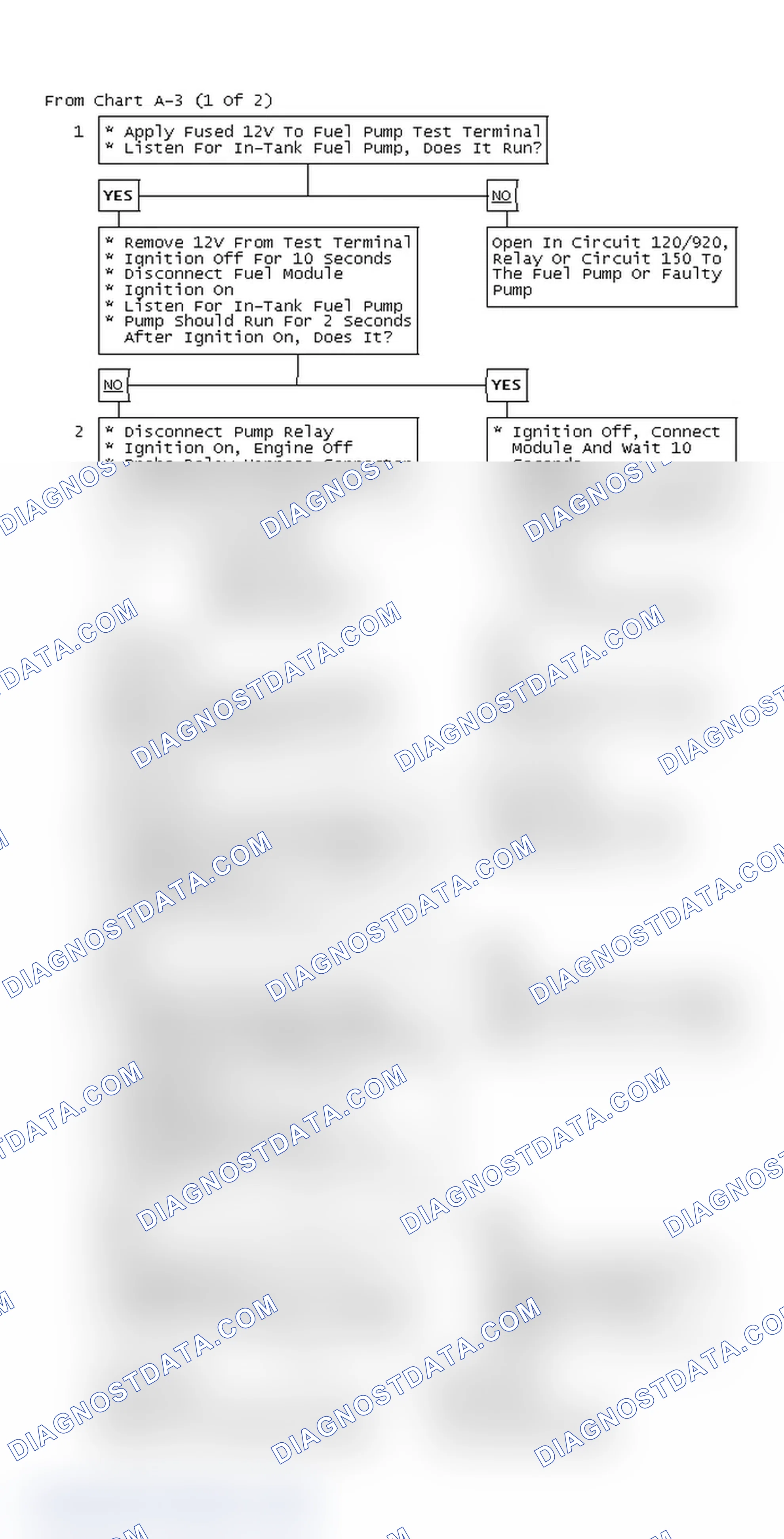 Scheme 38: From Chart A-3 (1 Of 2)