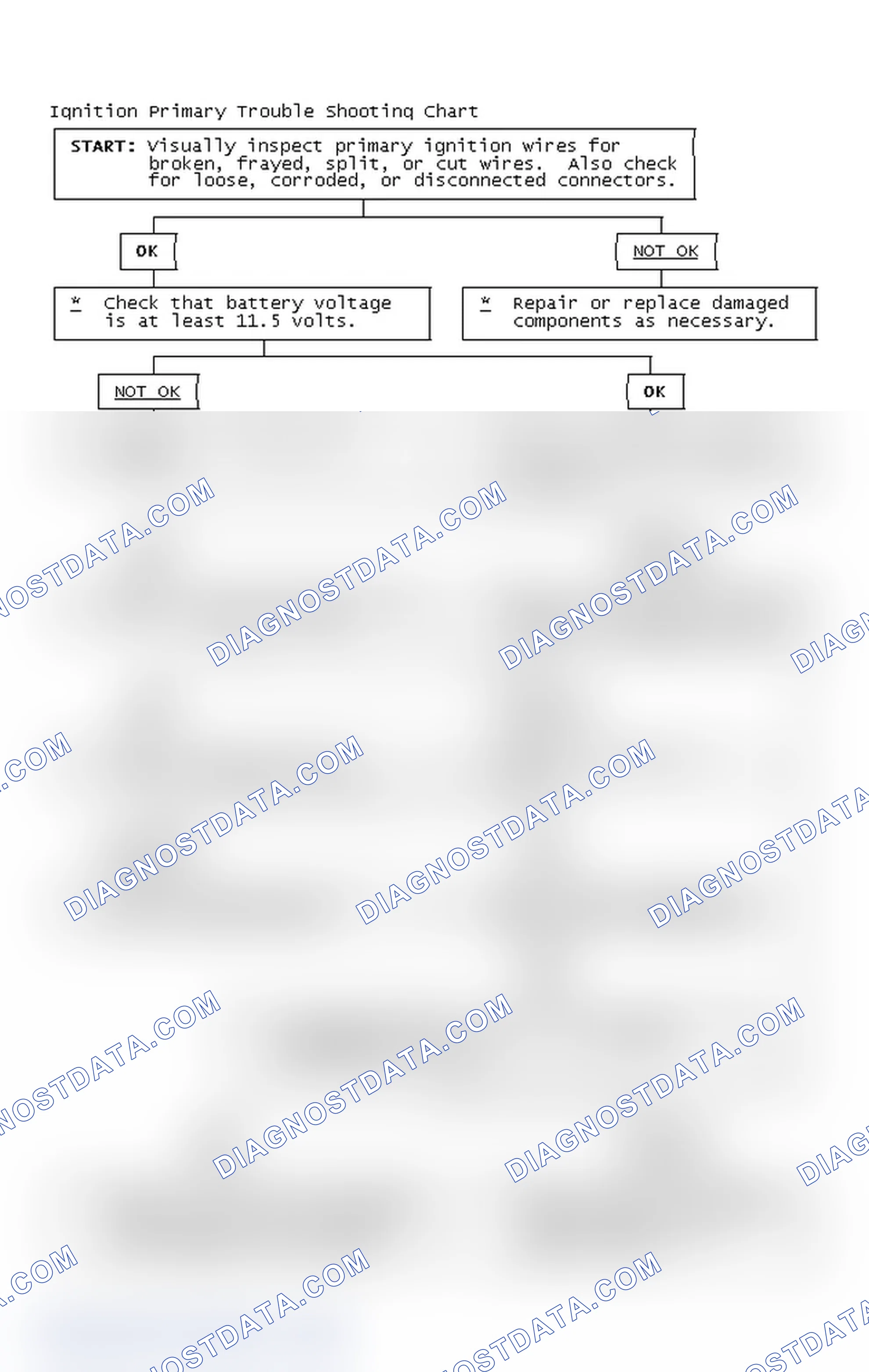 Scheme 2: Ignition Primary Trouble Shooting Chart