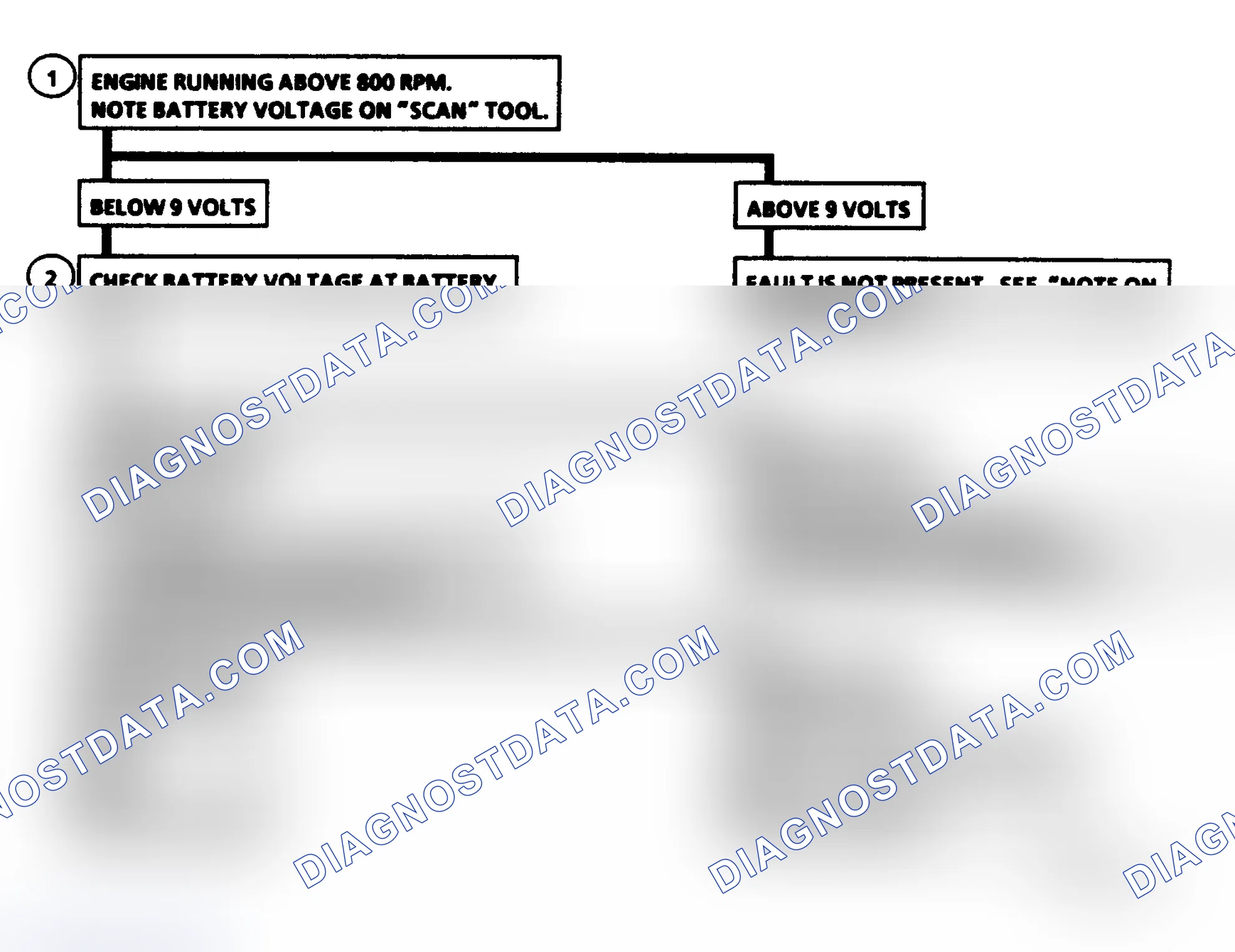Scheme 401: Intermittents