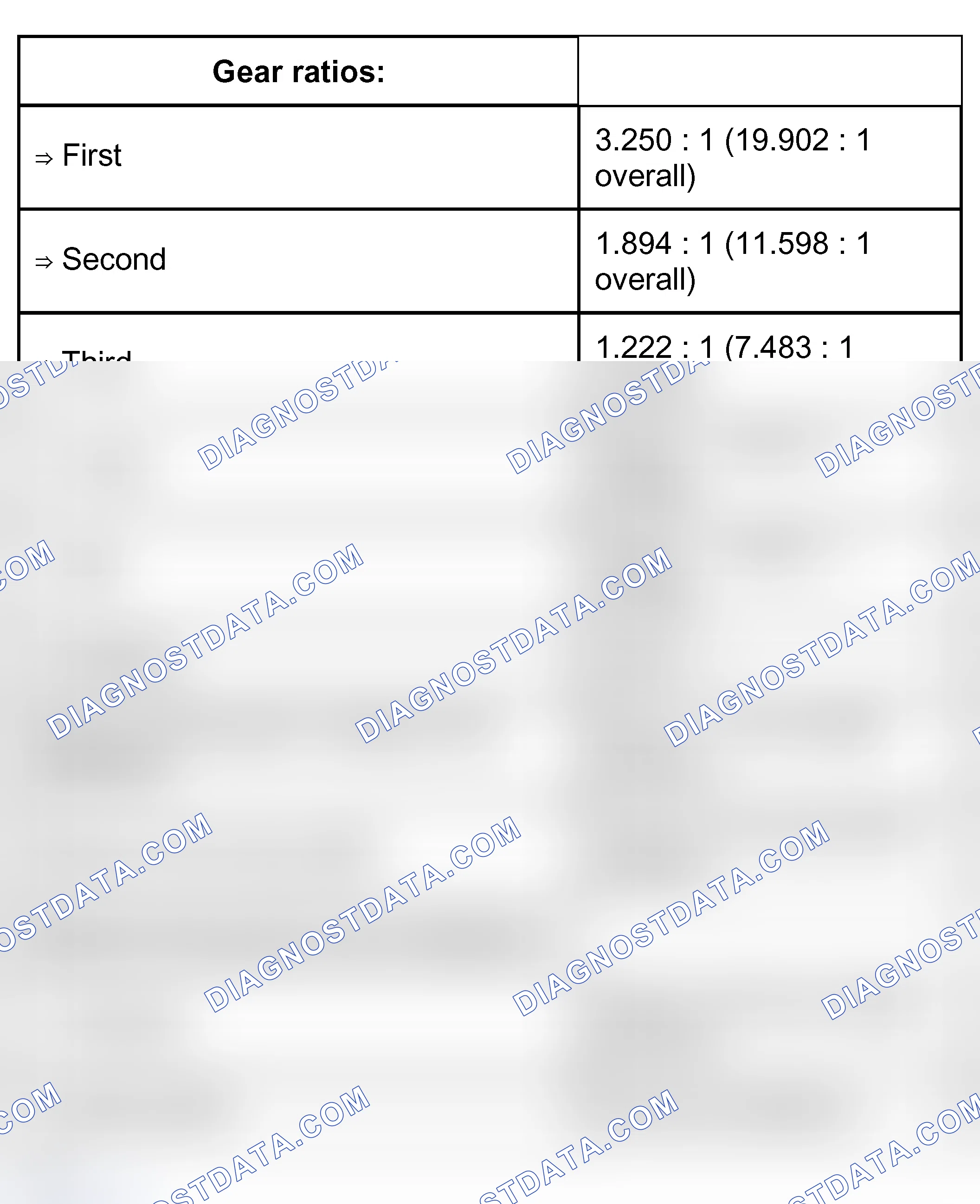 Scheme 24: MANUAL GEARBOX - PG1