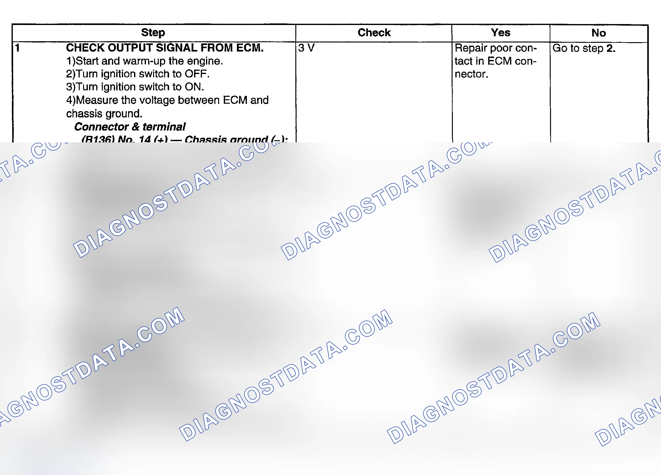 Scheme 267: DIAGNOSTIC PROCEDURE
