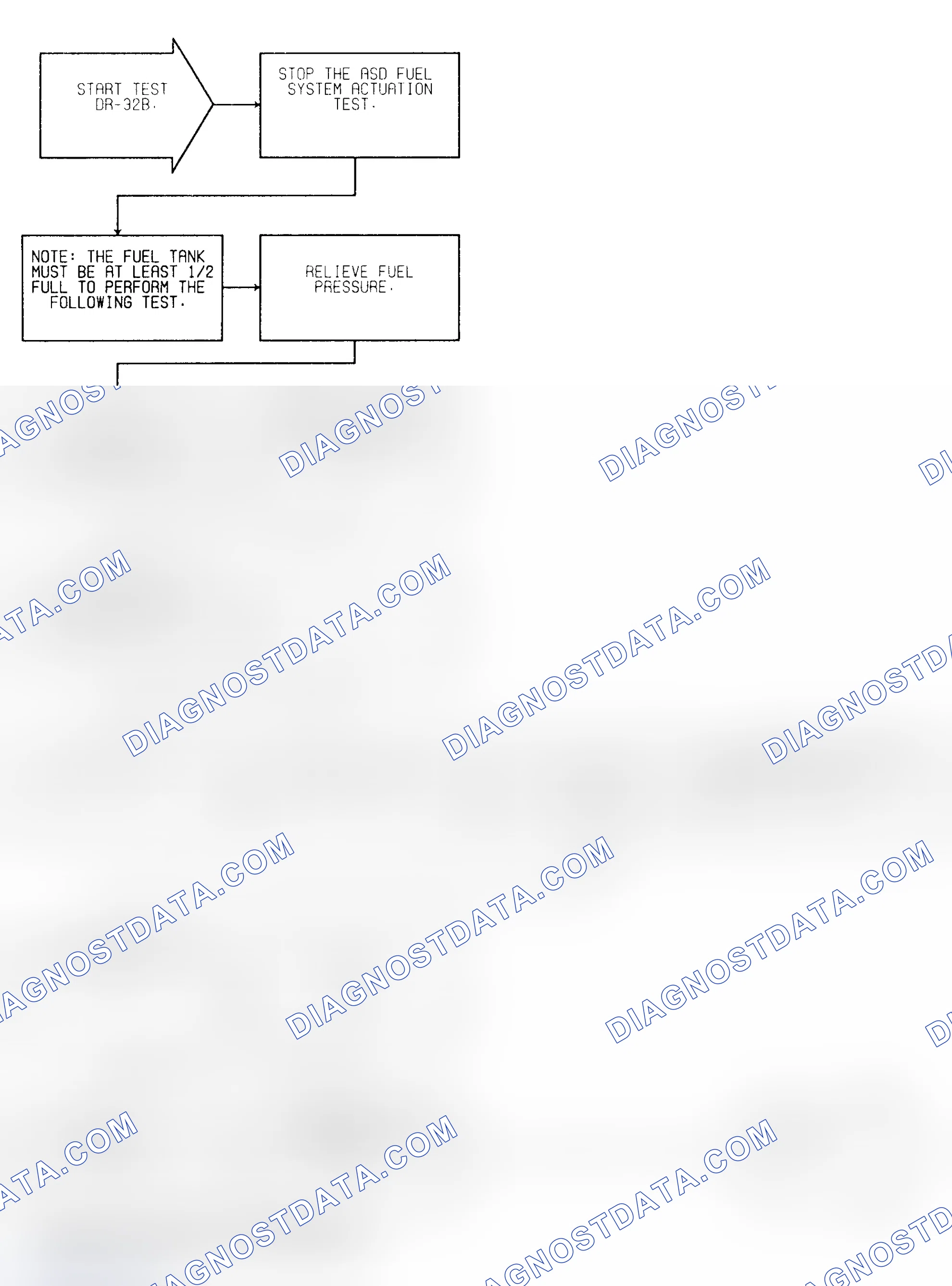 Scheme 253: Test DR-32B (1 of 2) Fuel Pressure Check