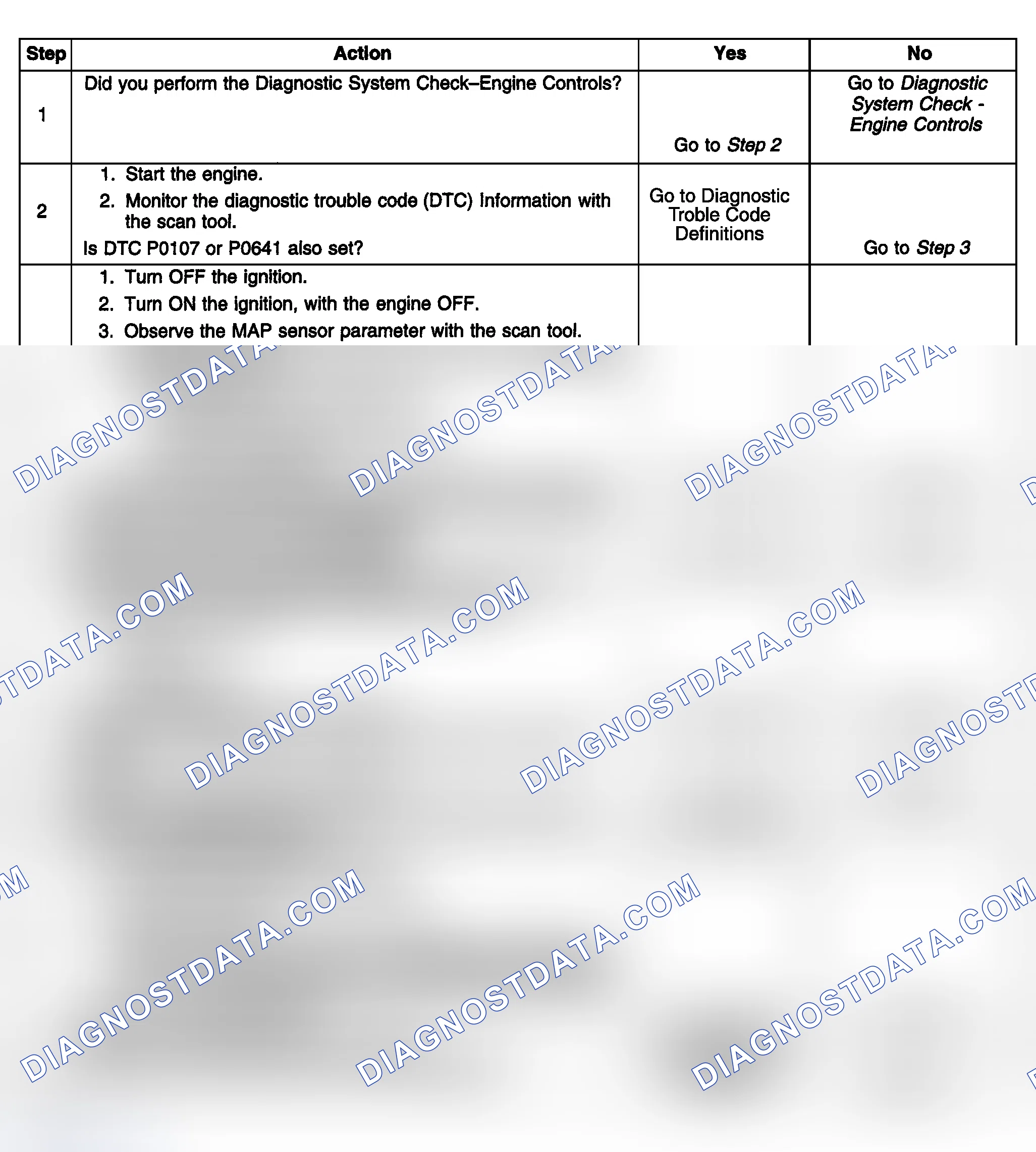 Scheme 426: Diagnostic Procedure