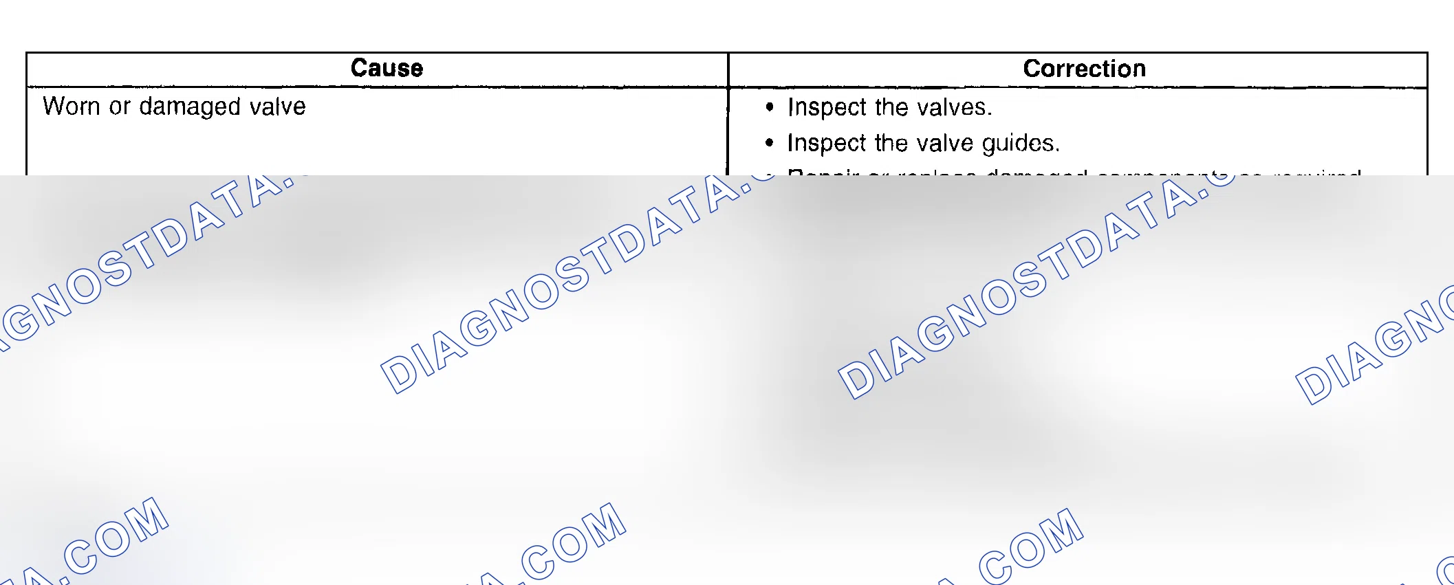 Scheme 20: Base Engine Misfire with Excessive Oil Consumption
