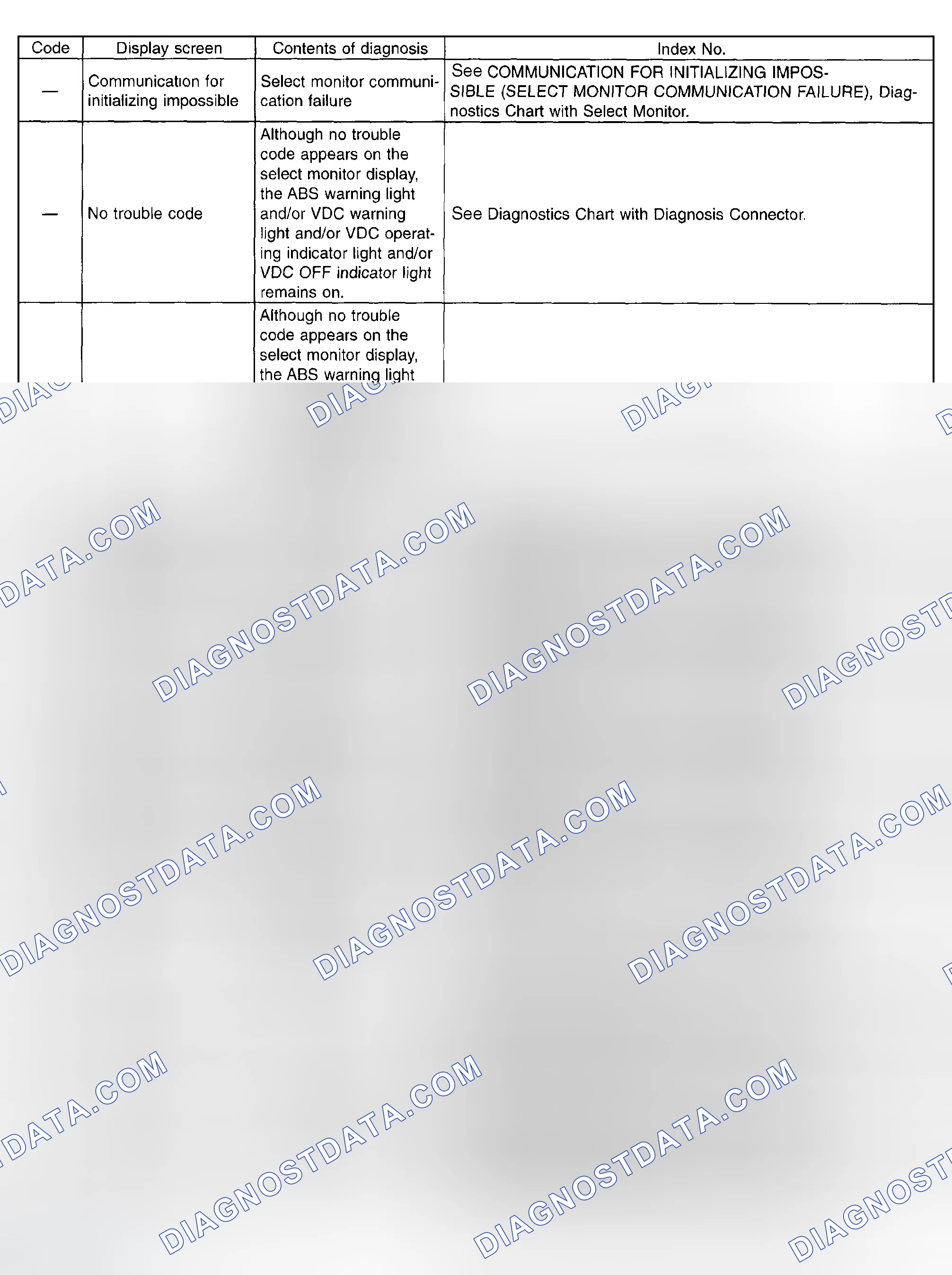 Scheme 319: Diagnostic Trouble Code Chart - (With Subaru Select Monitor) - (1 Of 5)