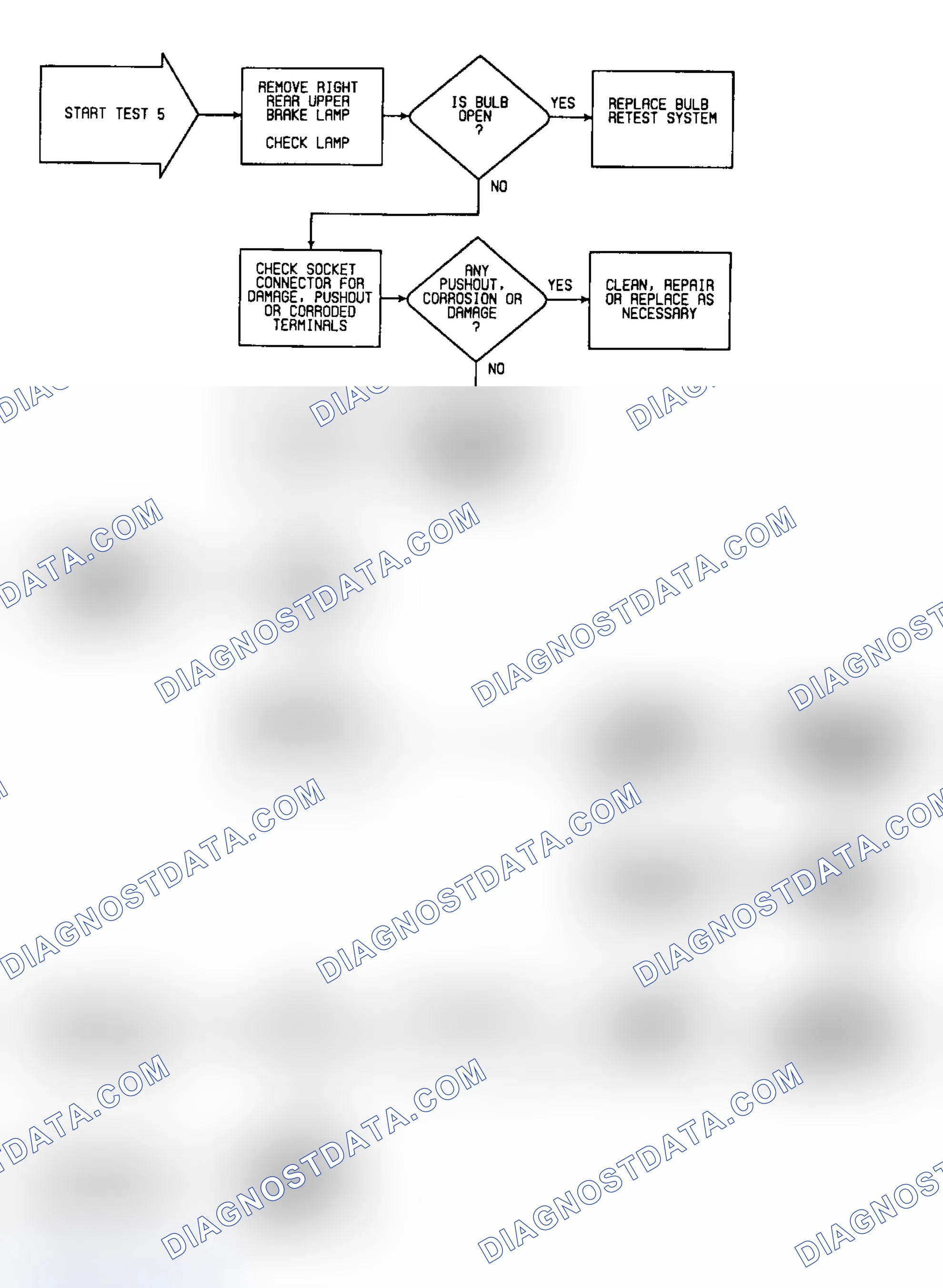 Scheme 468: Test 5: Flow Chart