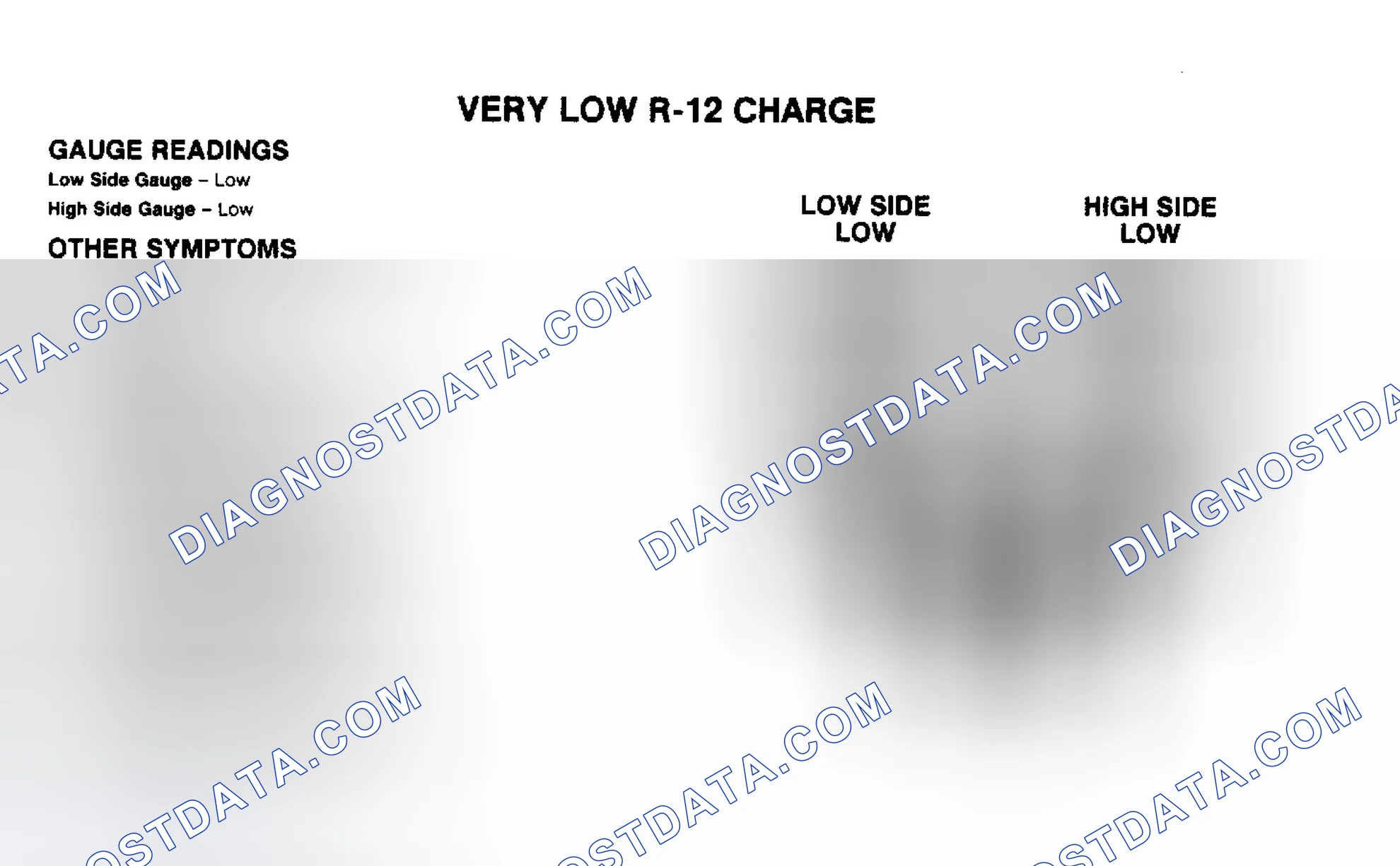 Scheme 5: Very Low R-12 Charge Pressure Gauge Indications