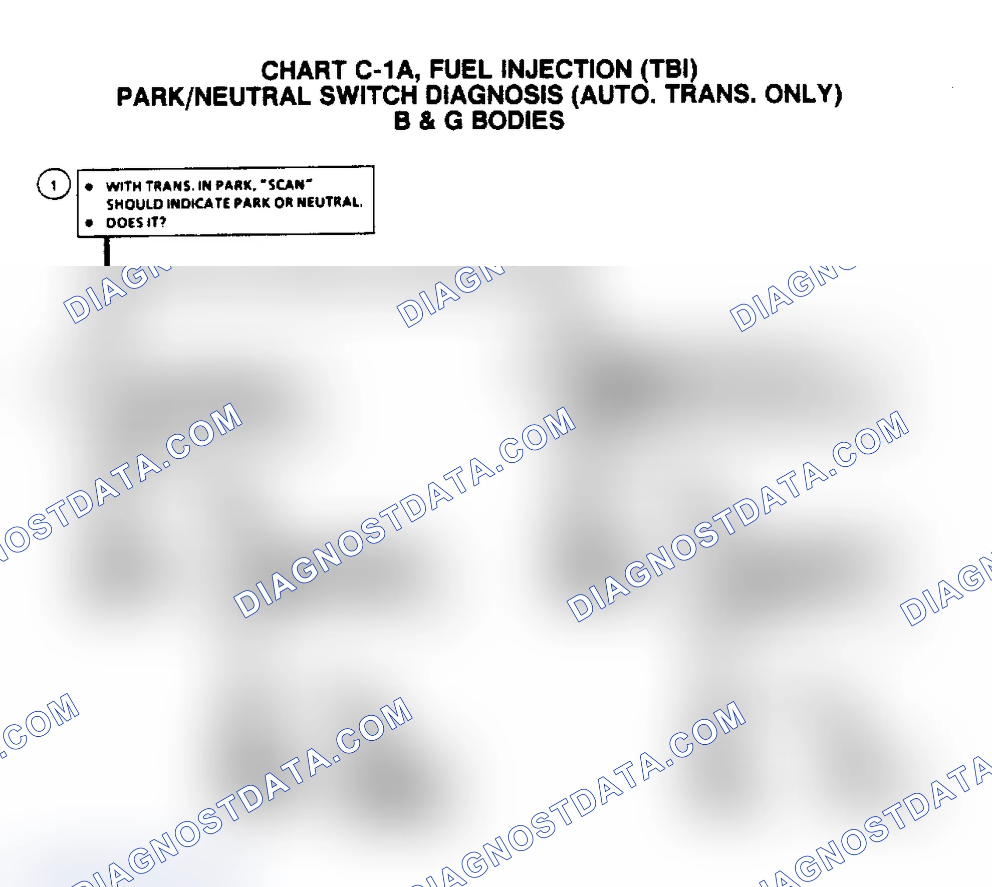 Scheme 676: Flow Chart C1A, Park/Neutral Switch Diagnosis (Auto. Trans.)