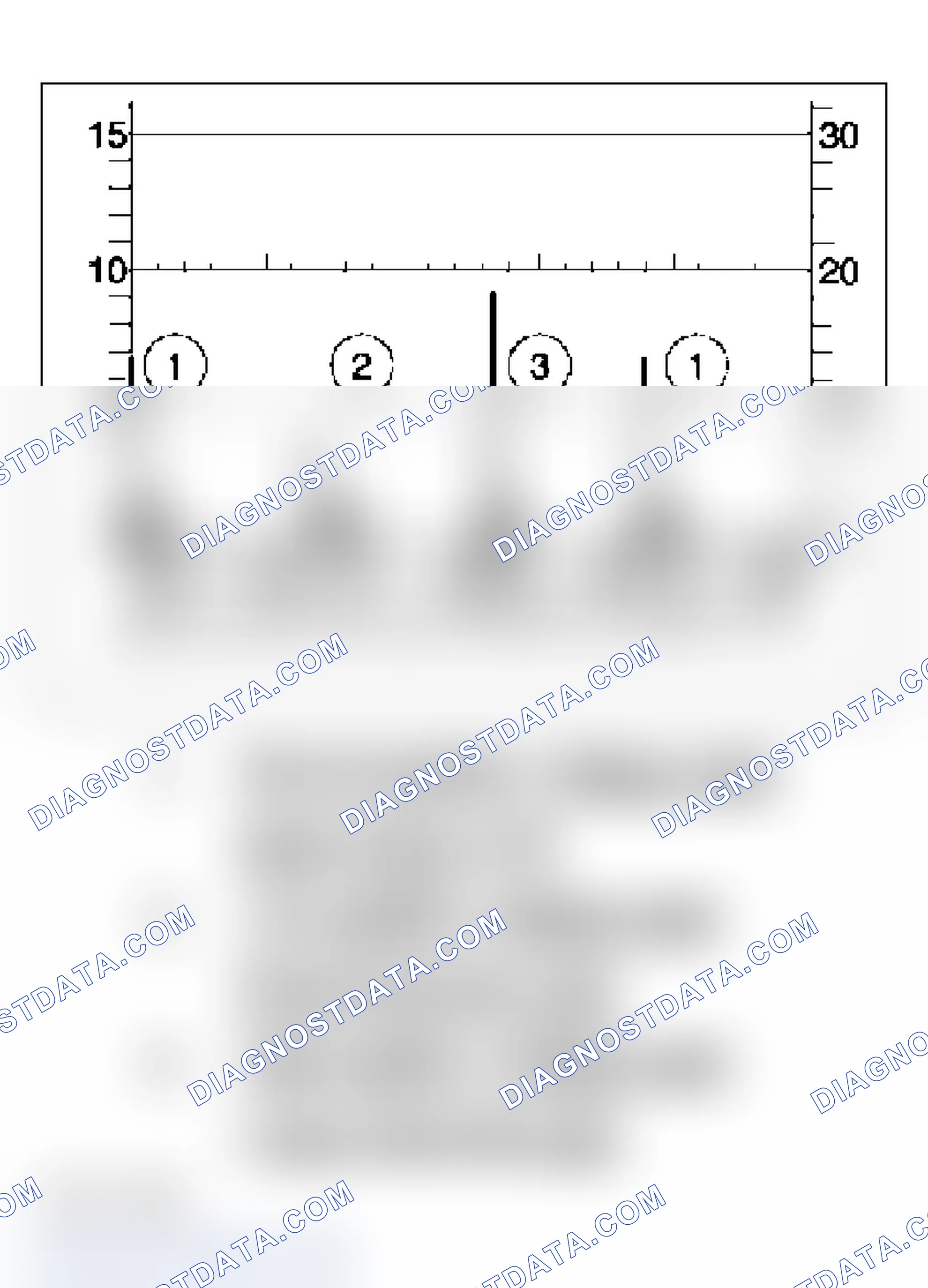 Scheme 20: Oscilloscope Pattern Diagnostics (Spark Plug Faults)