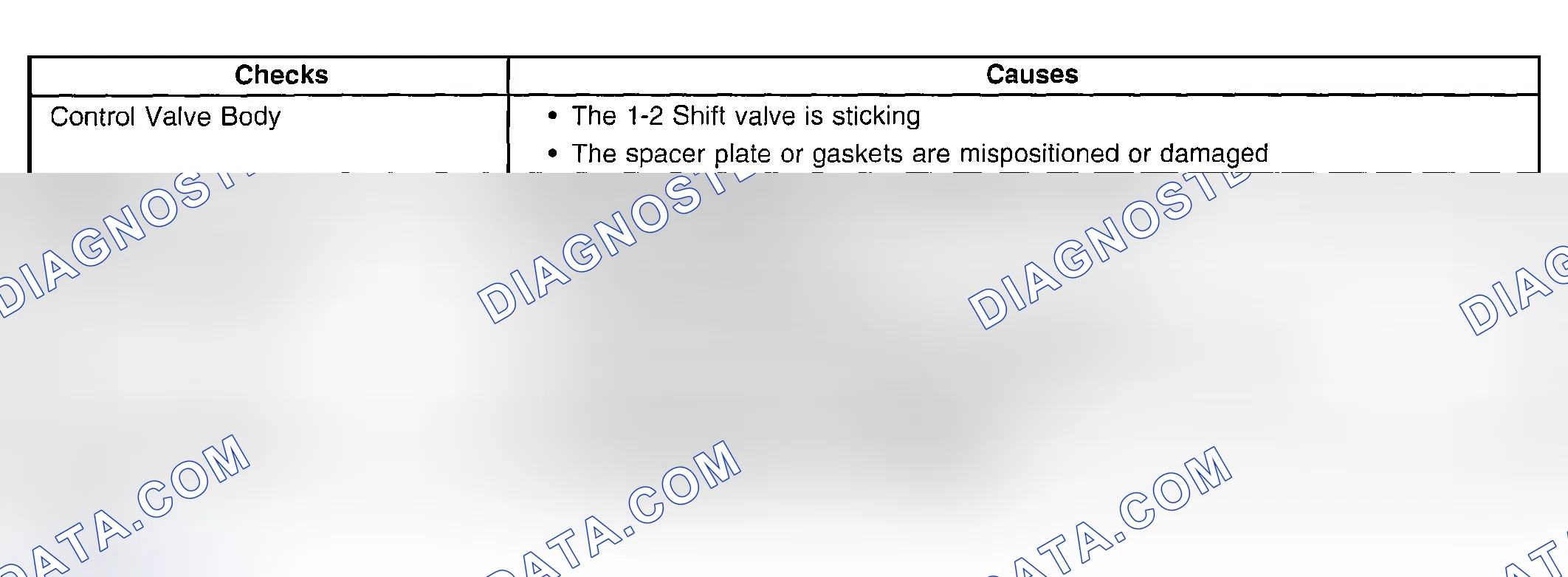 Scheme 449: First Gear Range Only - No Upshift