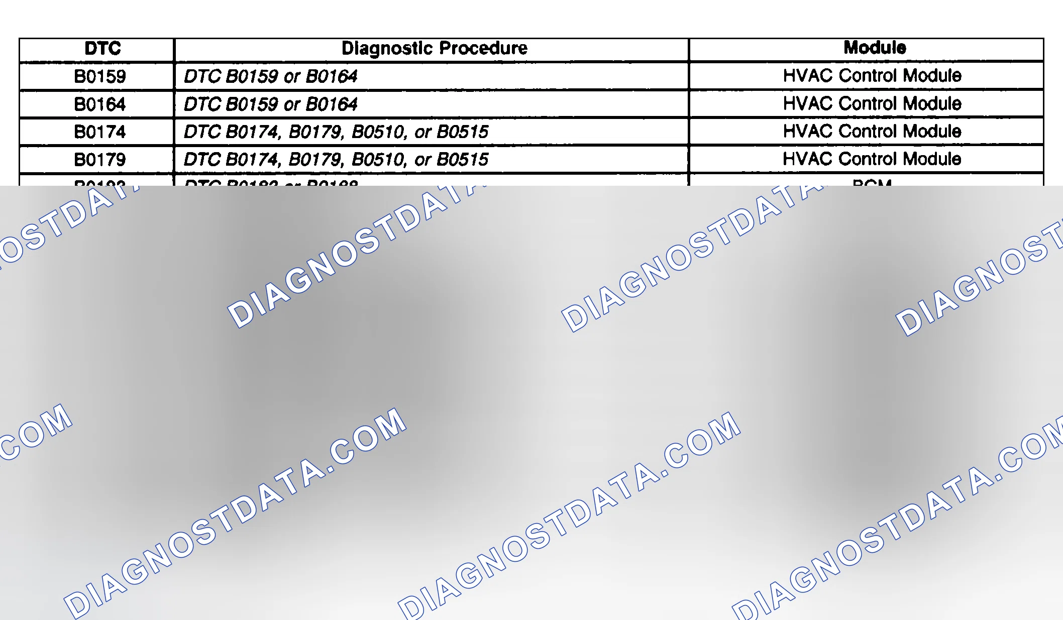 Scheme 84: Diagnostic Trouble Code (DTC) List