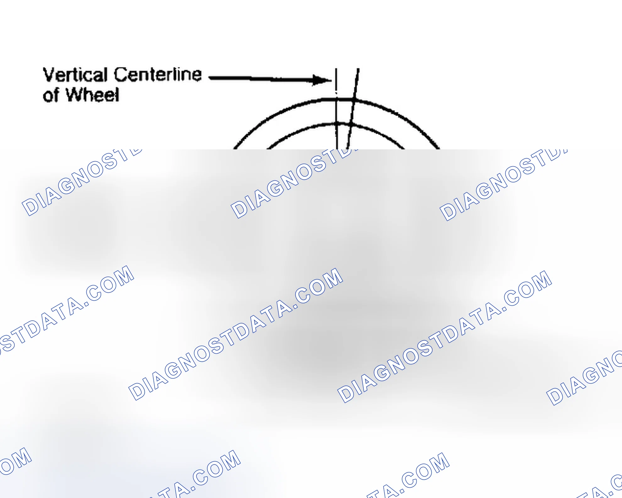 Scheme 5: Determining Caster Angle