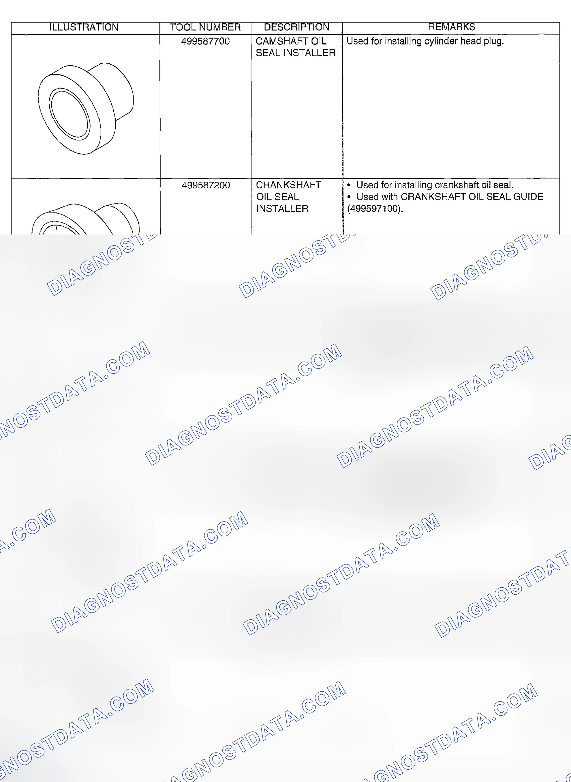 Scheme 204