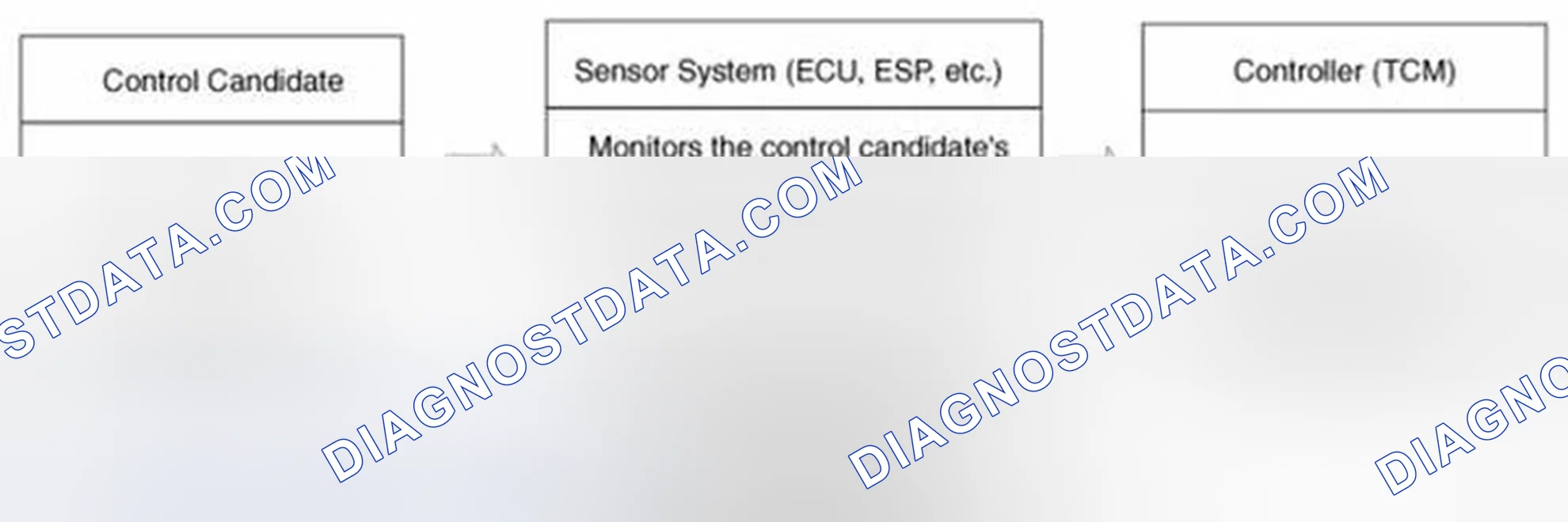Scheme 177: Control System Composition