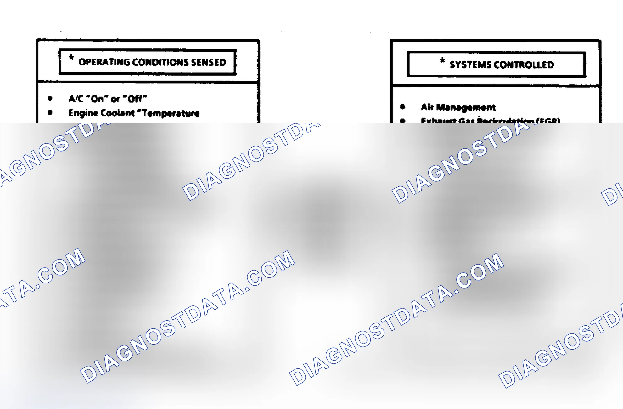 Scheme 109: Computer Command Control System Schematic