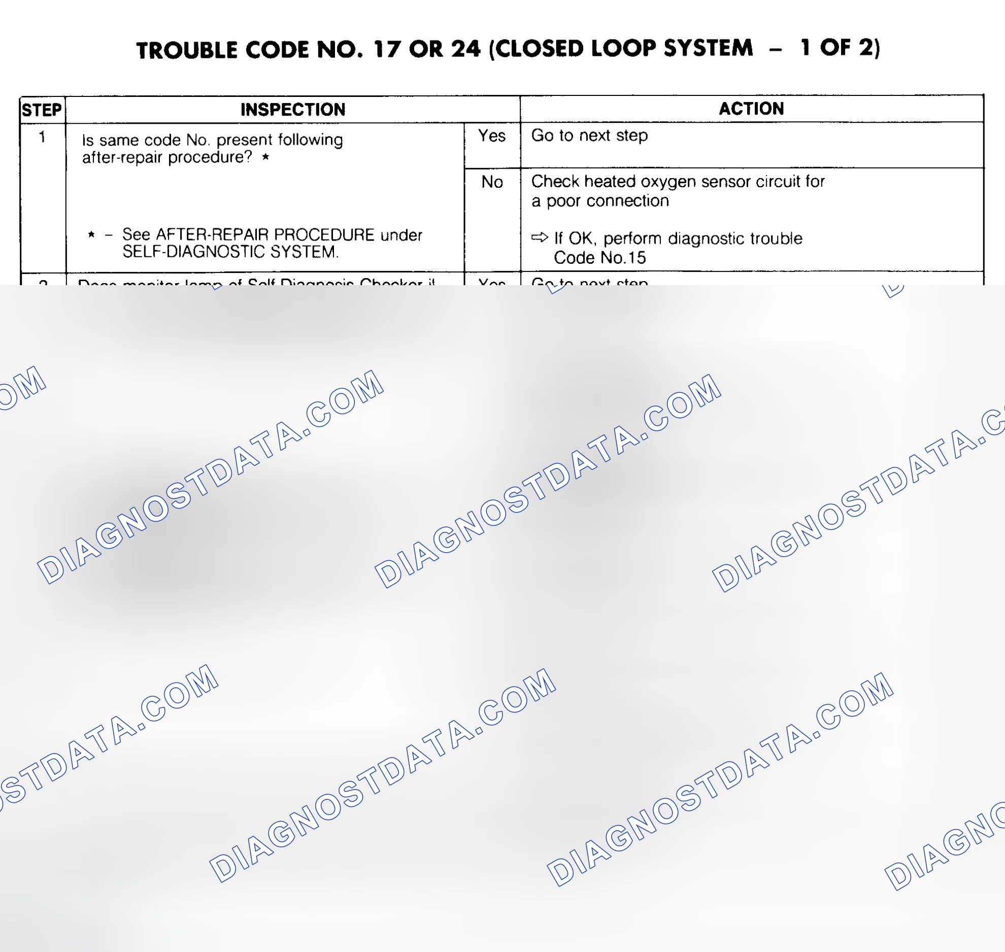 Scheme 57: Trouble Code No. 17 Or No. 24 Diagnostic Chart (1 Of 2) (Closed Loop System)