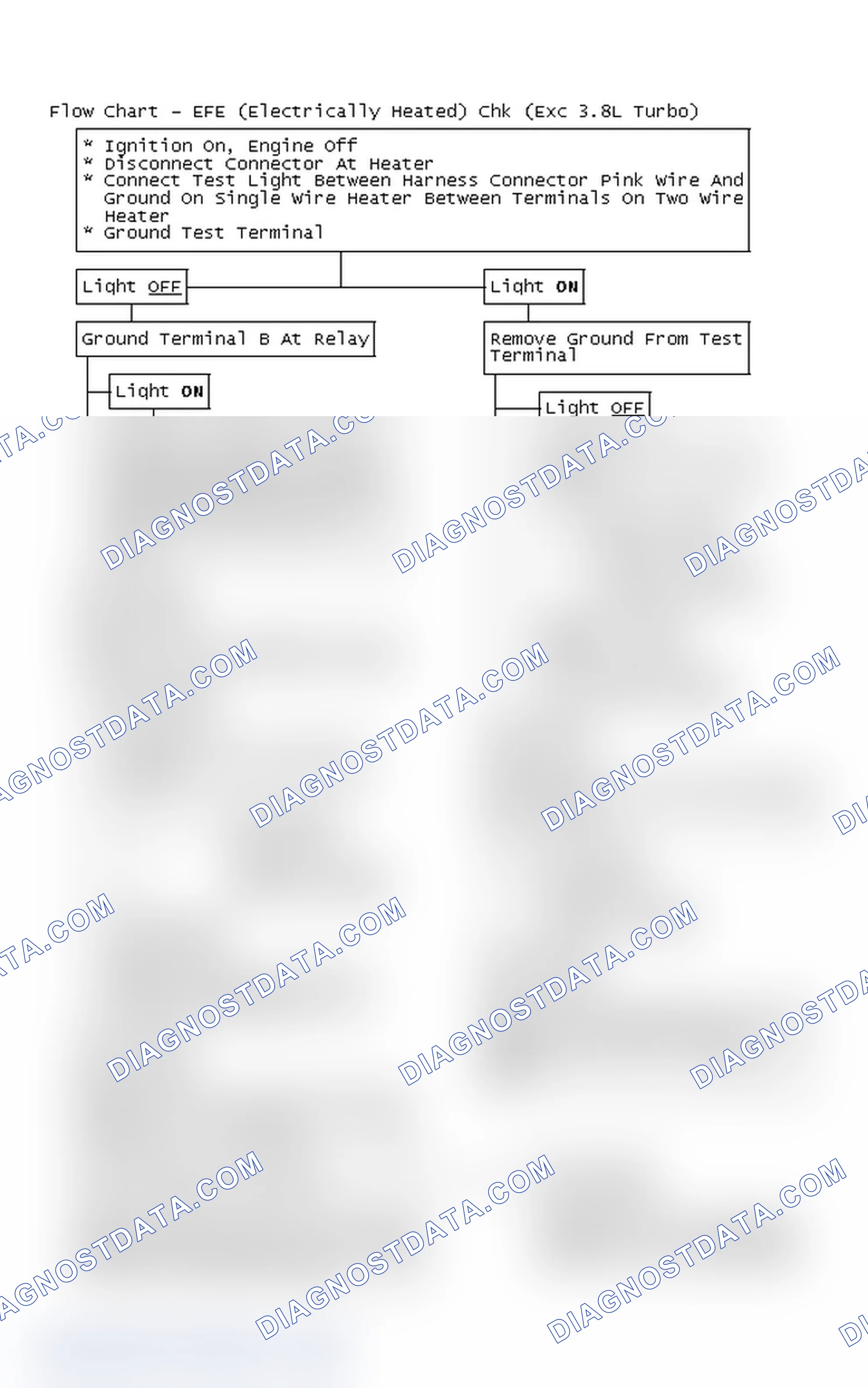 Scheme 100: Flow Chart - EFE (Electrically Heated) Chk (Exc 3.8L Turbo)