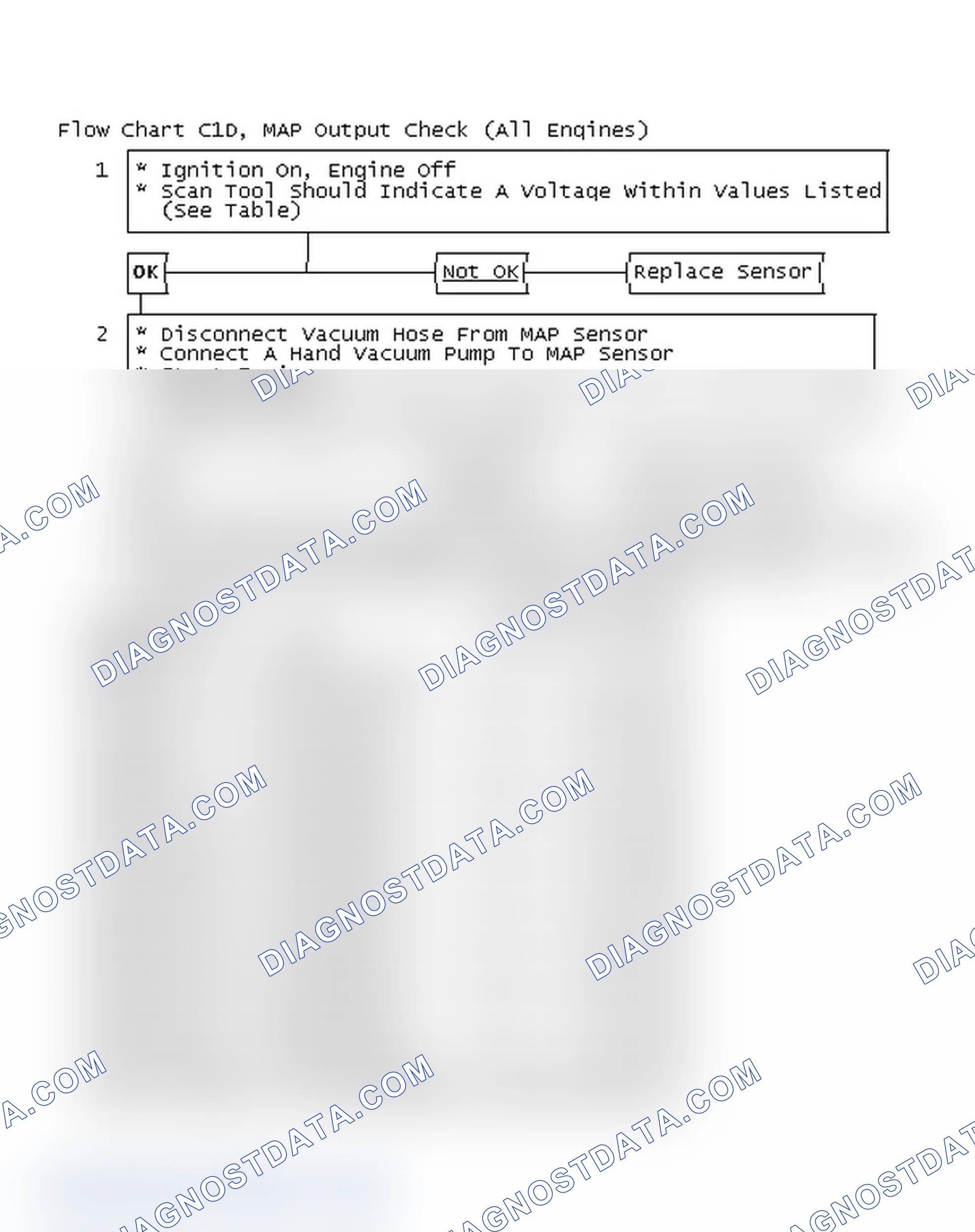 Scheme 635: Flow Chart C1D, MAP Output Check (All Engines)