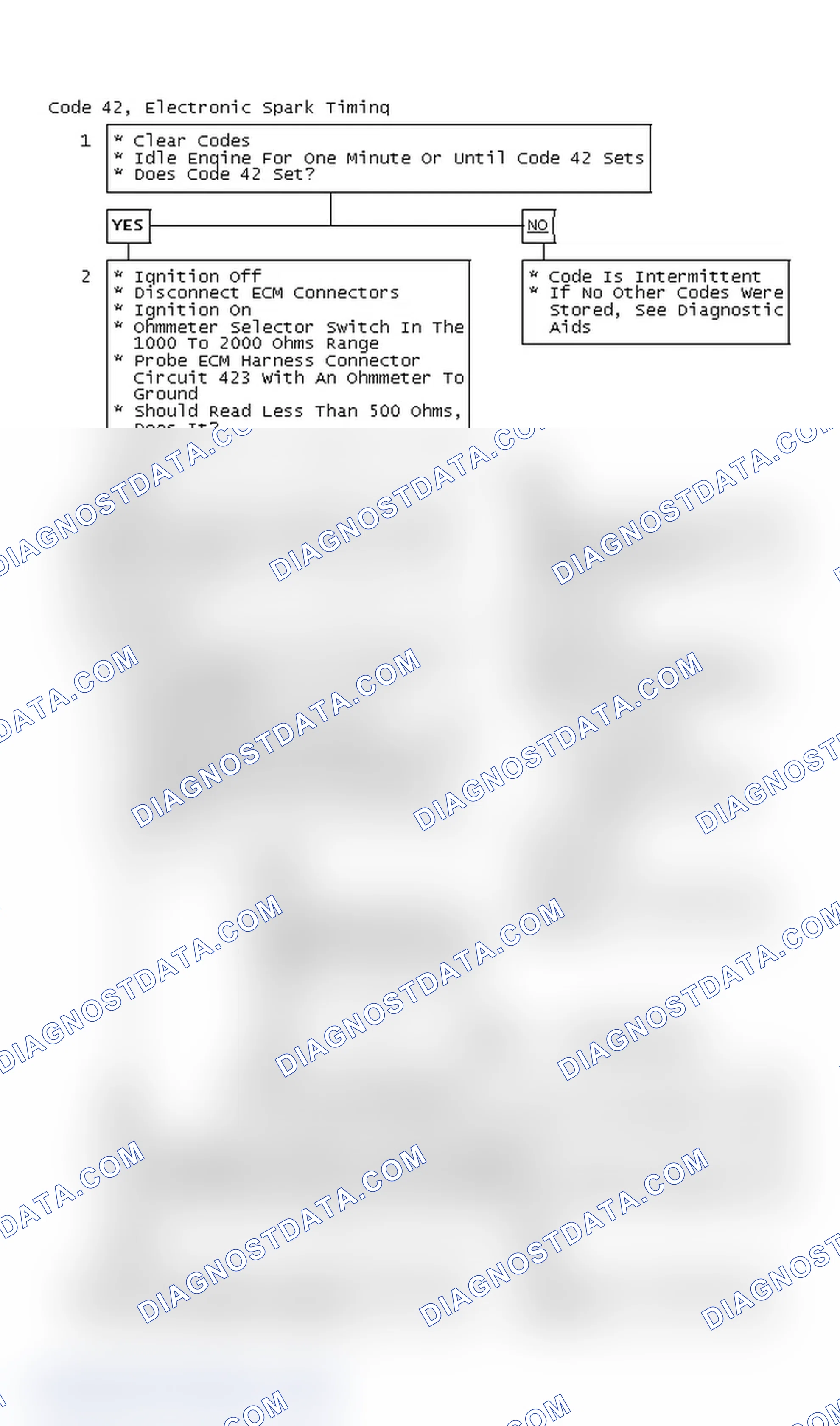 Scheme 108: Code 42, Electronic Spark Timing