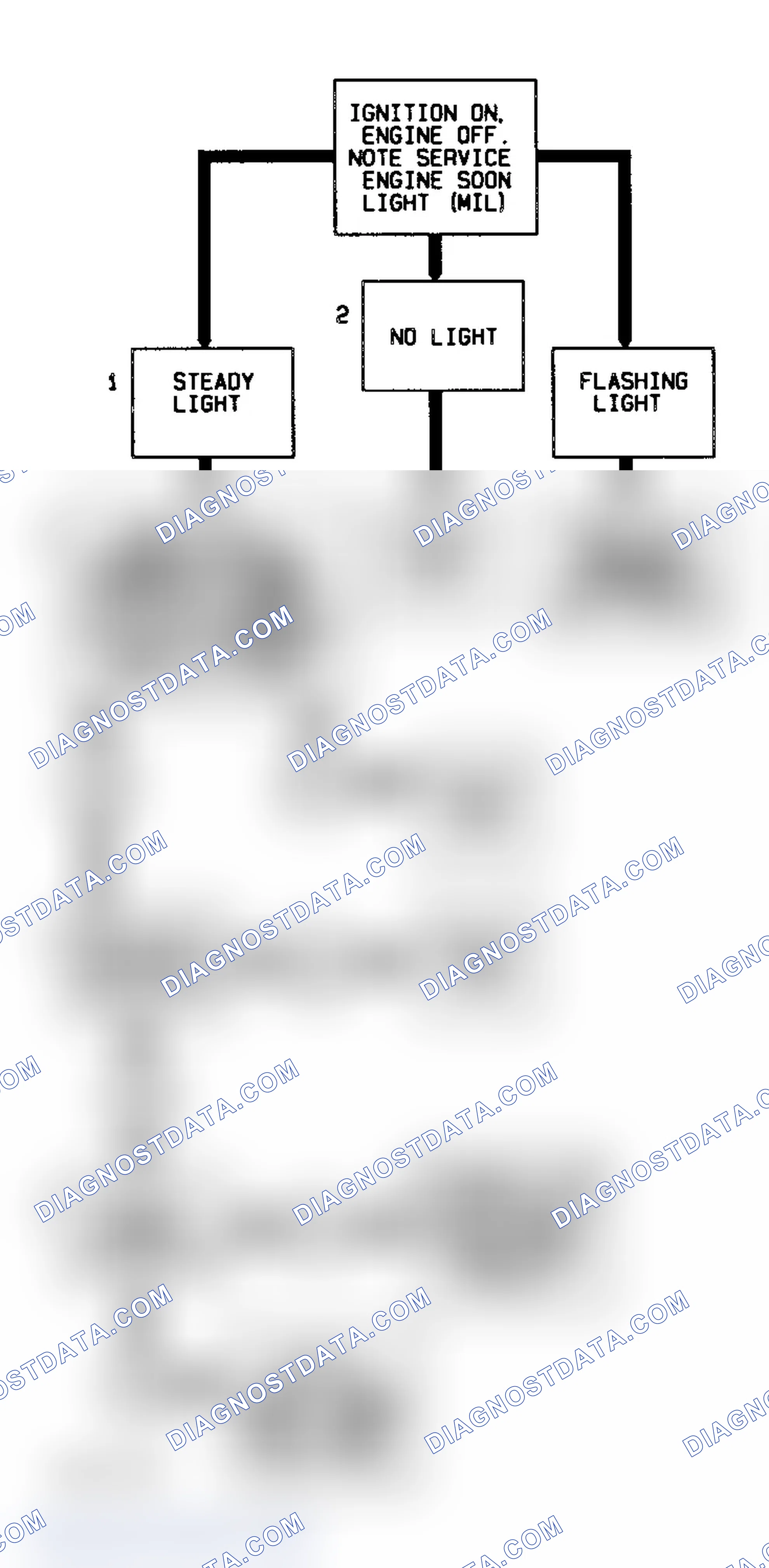 Scheme 135