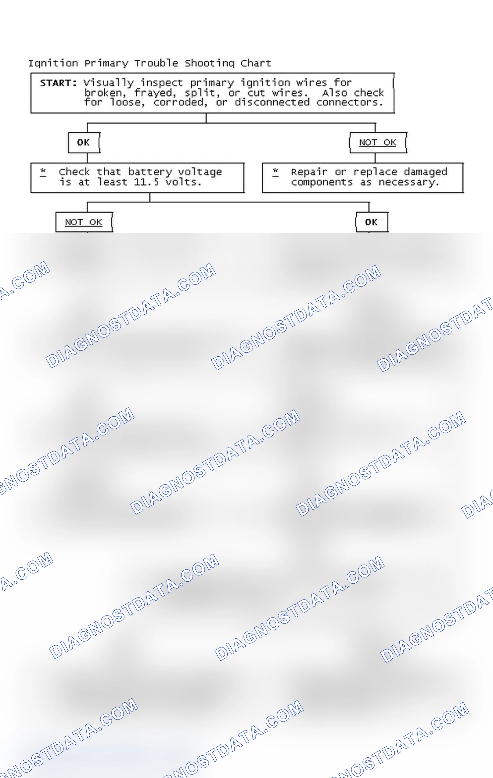 Scheme 2: Ignition Primary Trouble Shooting Chart
