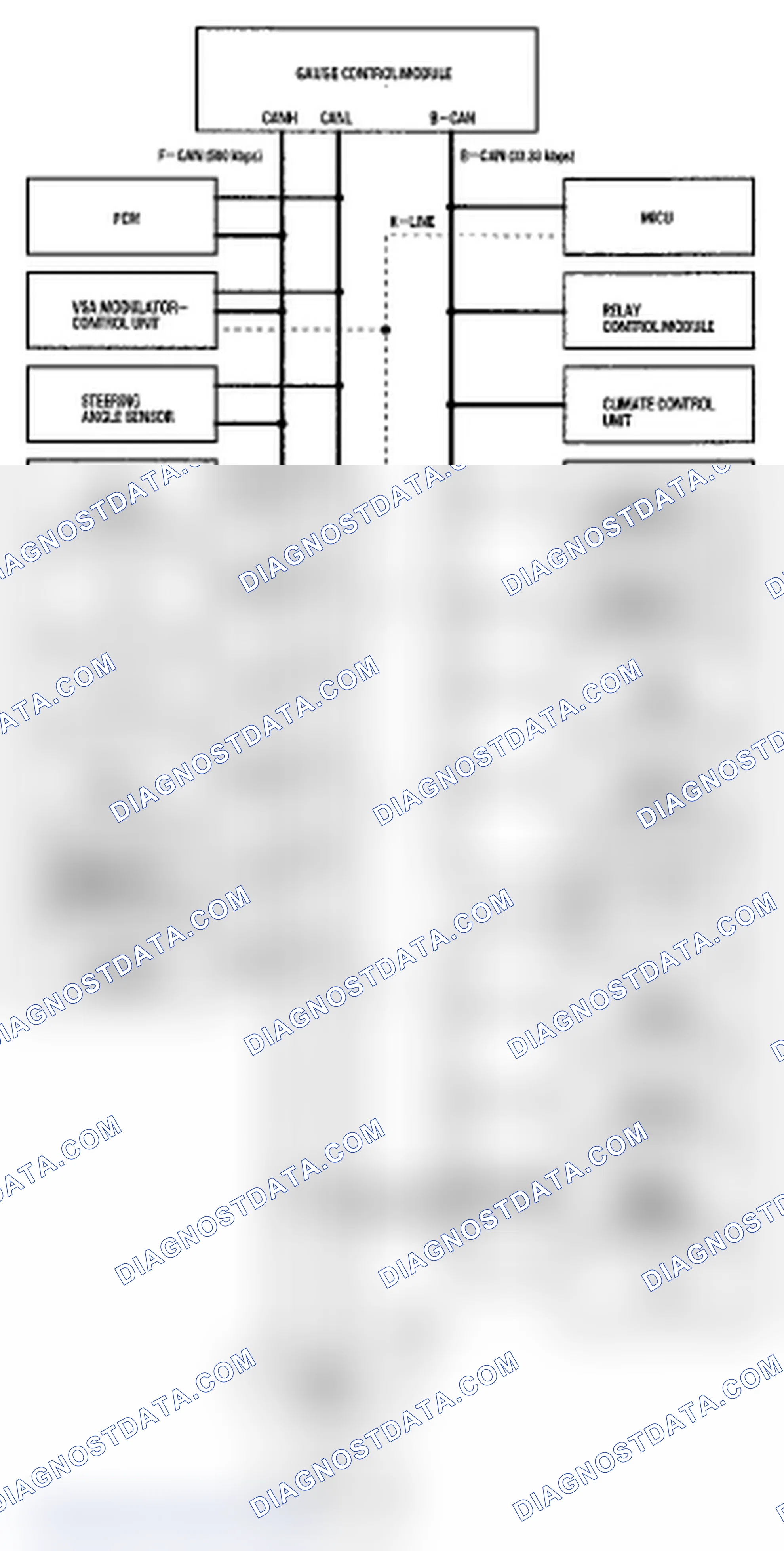 Scheme 6: Self-diagnostic Function