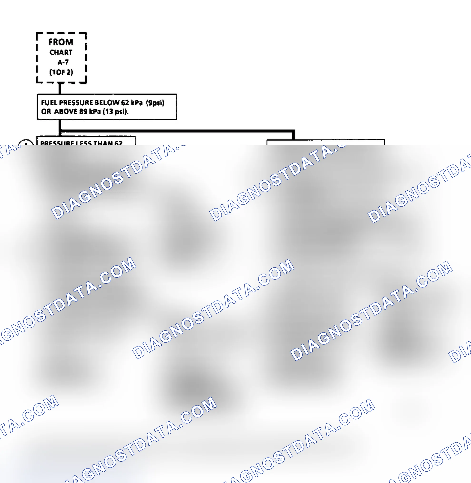 Scheme 82: Flow Chart A7 (2 Of 2) Fuel System Diagnosis