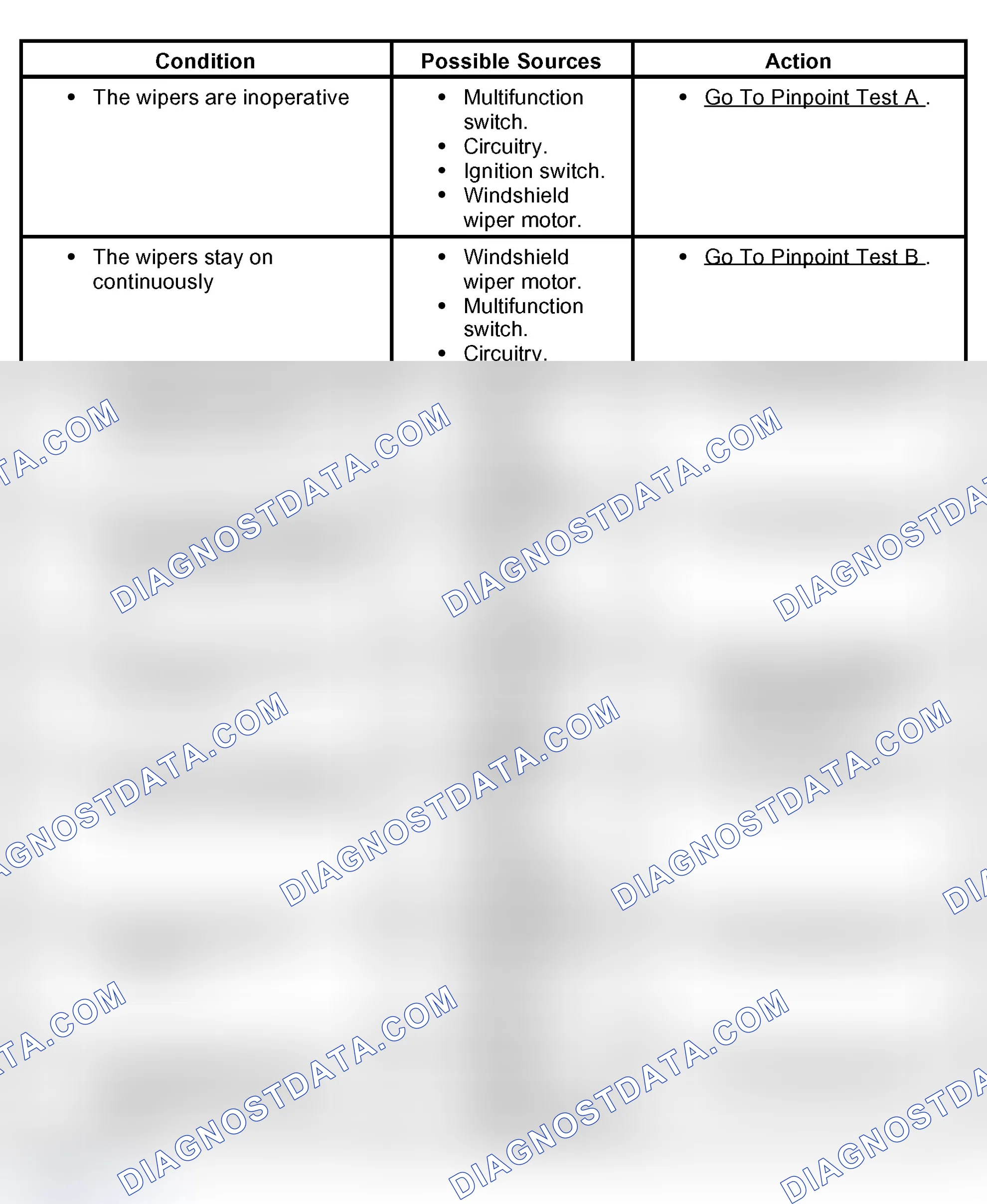 Scheme 3: Symptom Chart