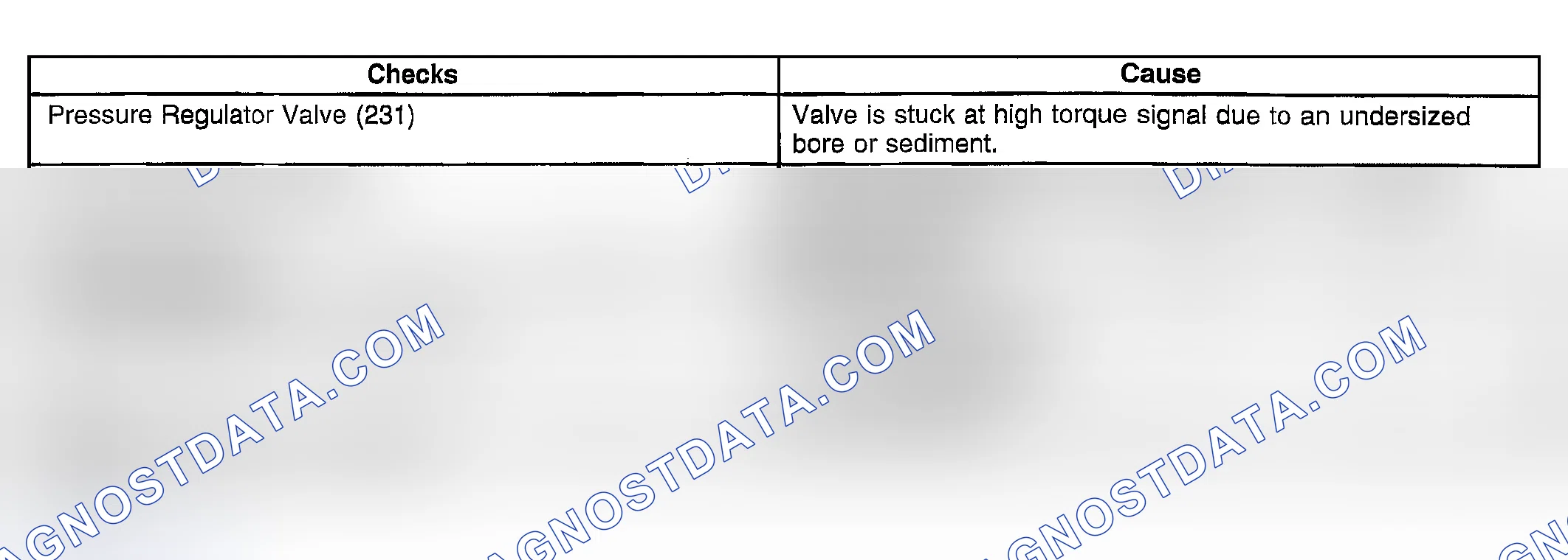 Scheme 781: High Line Pressure