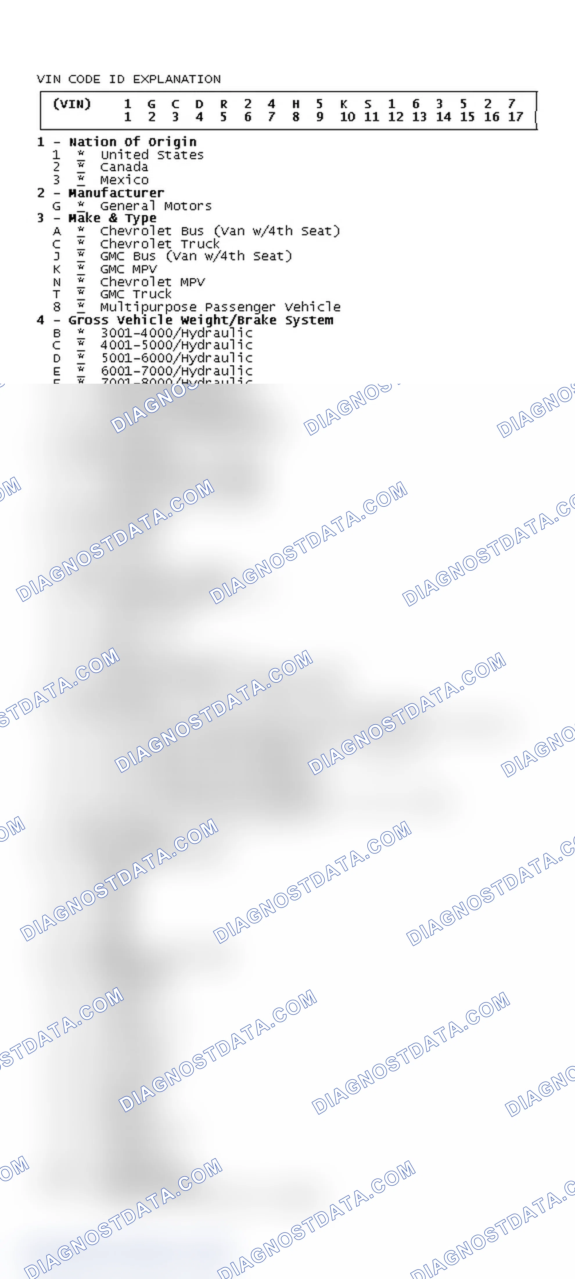 Scheme 2: VIN Code ID Explanation