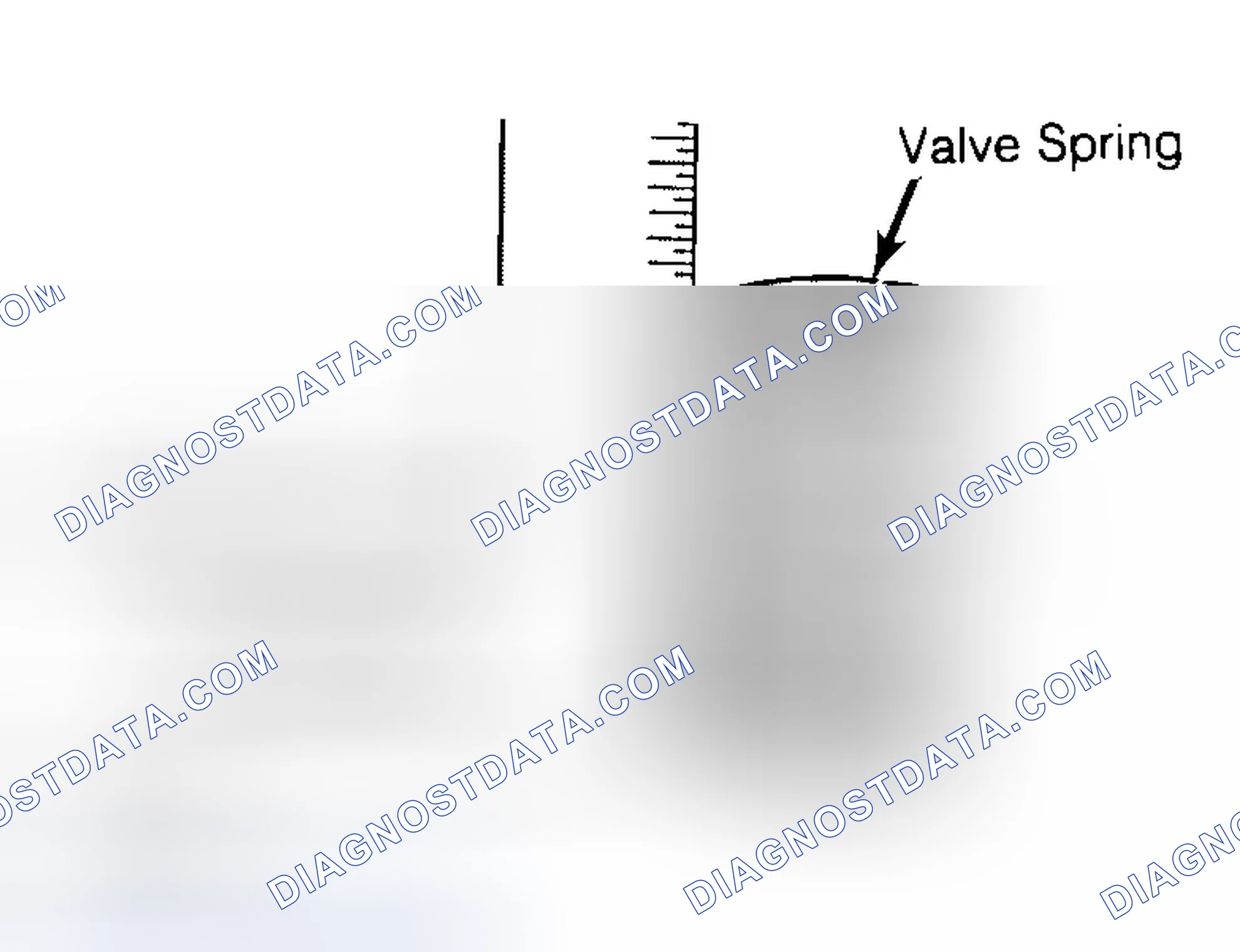 Scheme 13: Checking Valve Spring Squareness