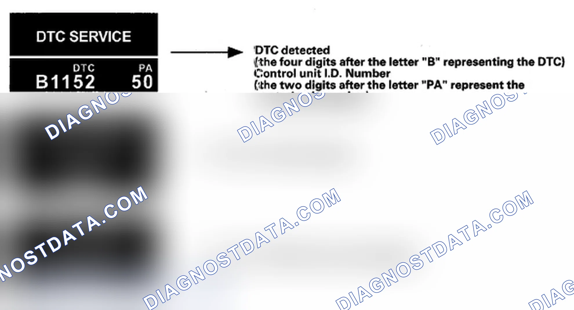Scheme 3: How to Display DTCs on the MID of the Gauge Control Module