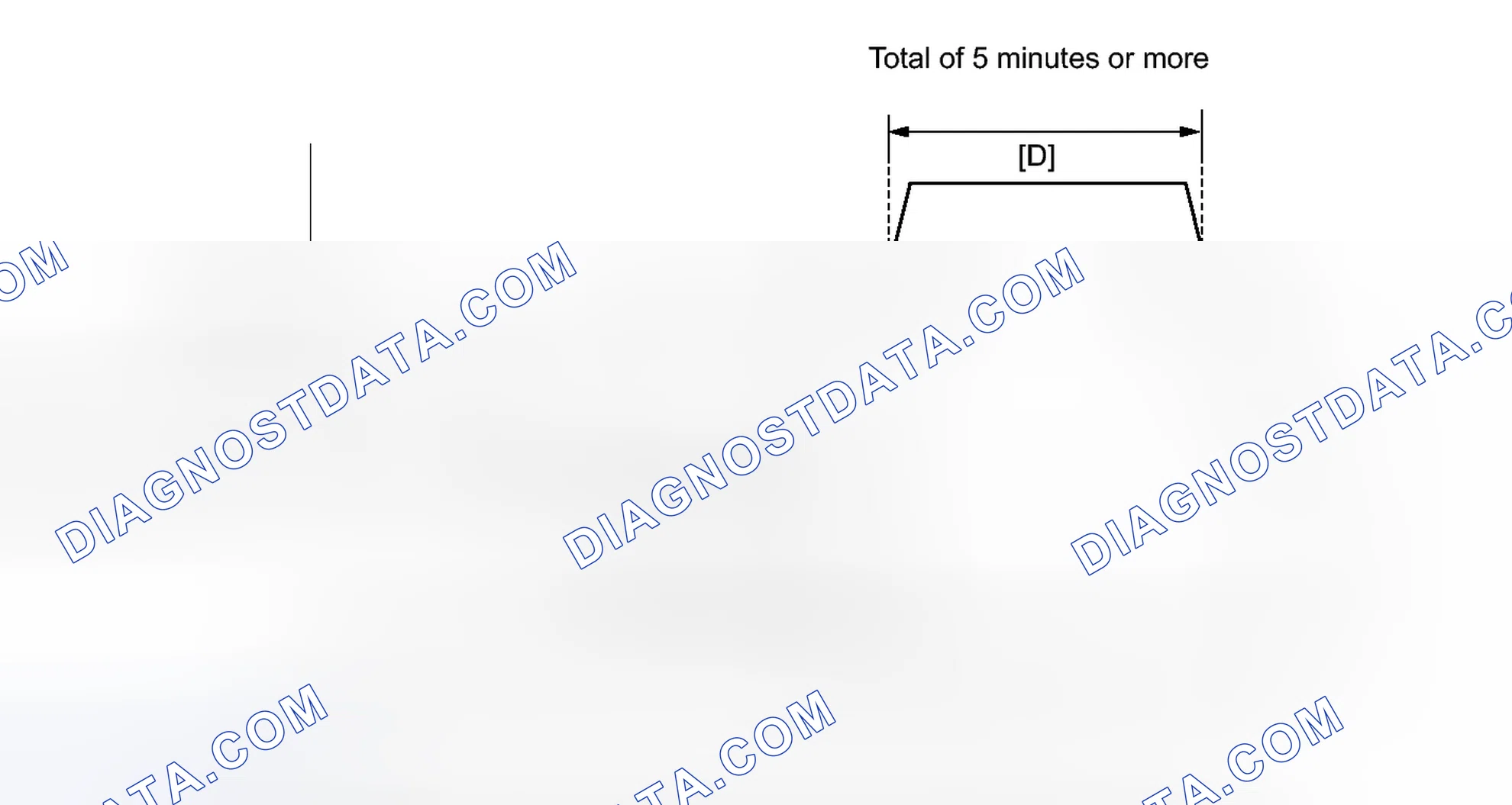 Scheme 114: CONFIRMATION DRIVING PATTERN