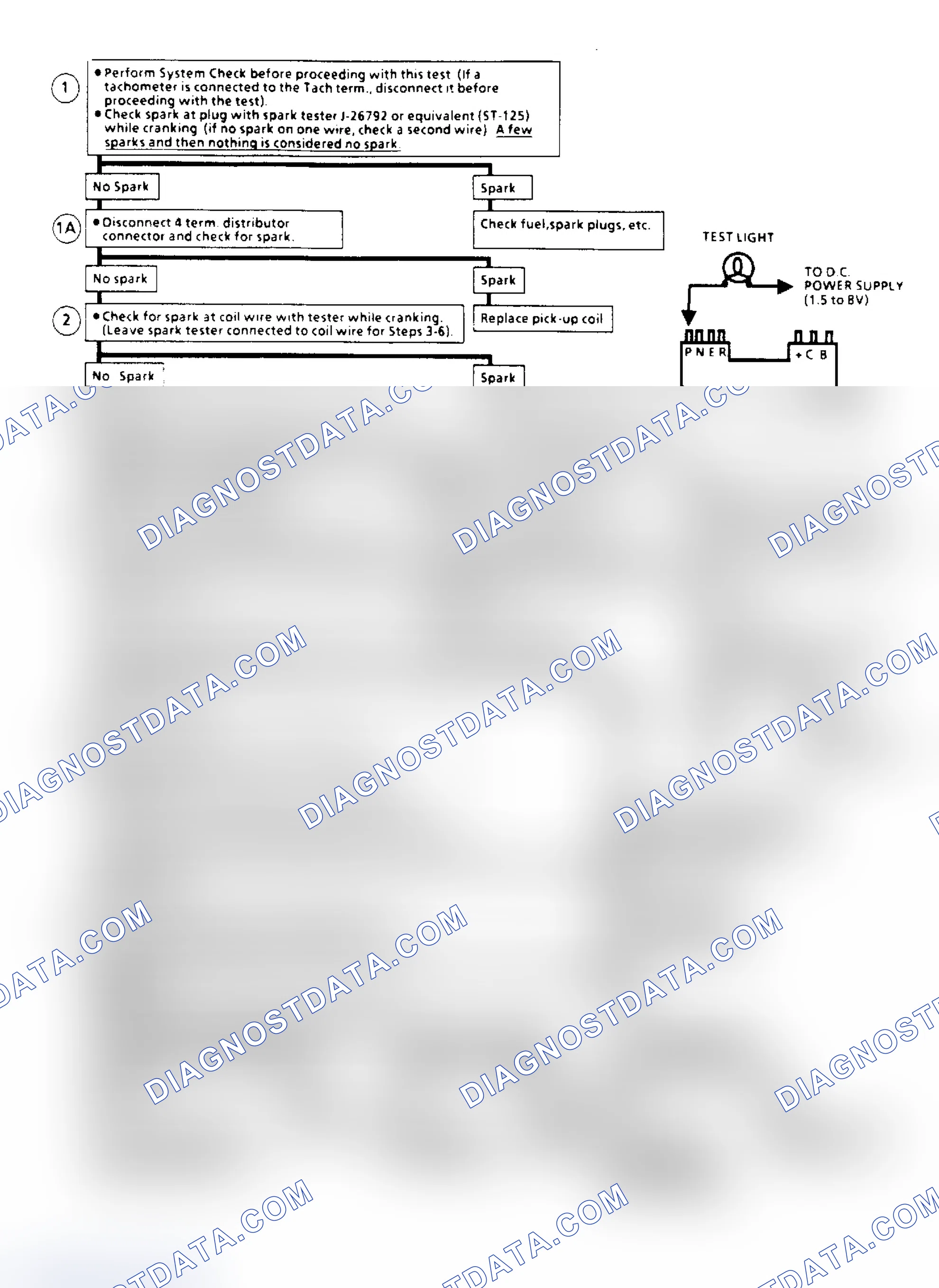 Scheme 106: Ignition System Check (Remote Coil) Flow Chart (2.5L "S/T" Series)