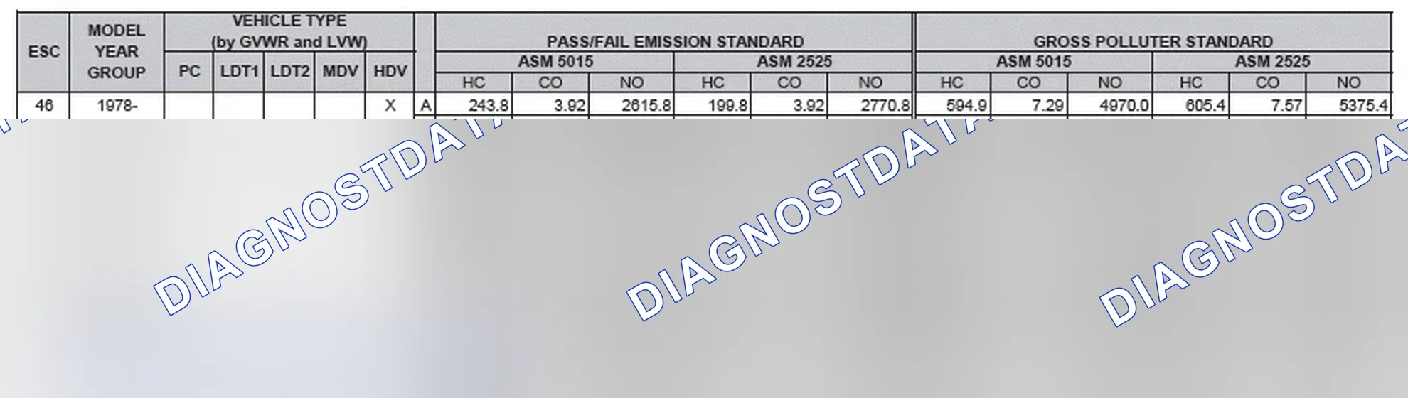 Scheme 2: California Emission Standards - Enhanced & Partially Enhanced Program Areas - Heavy Duty Vehicles (ASM Test)