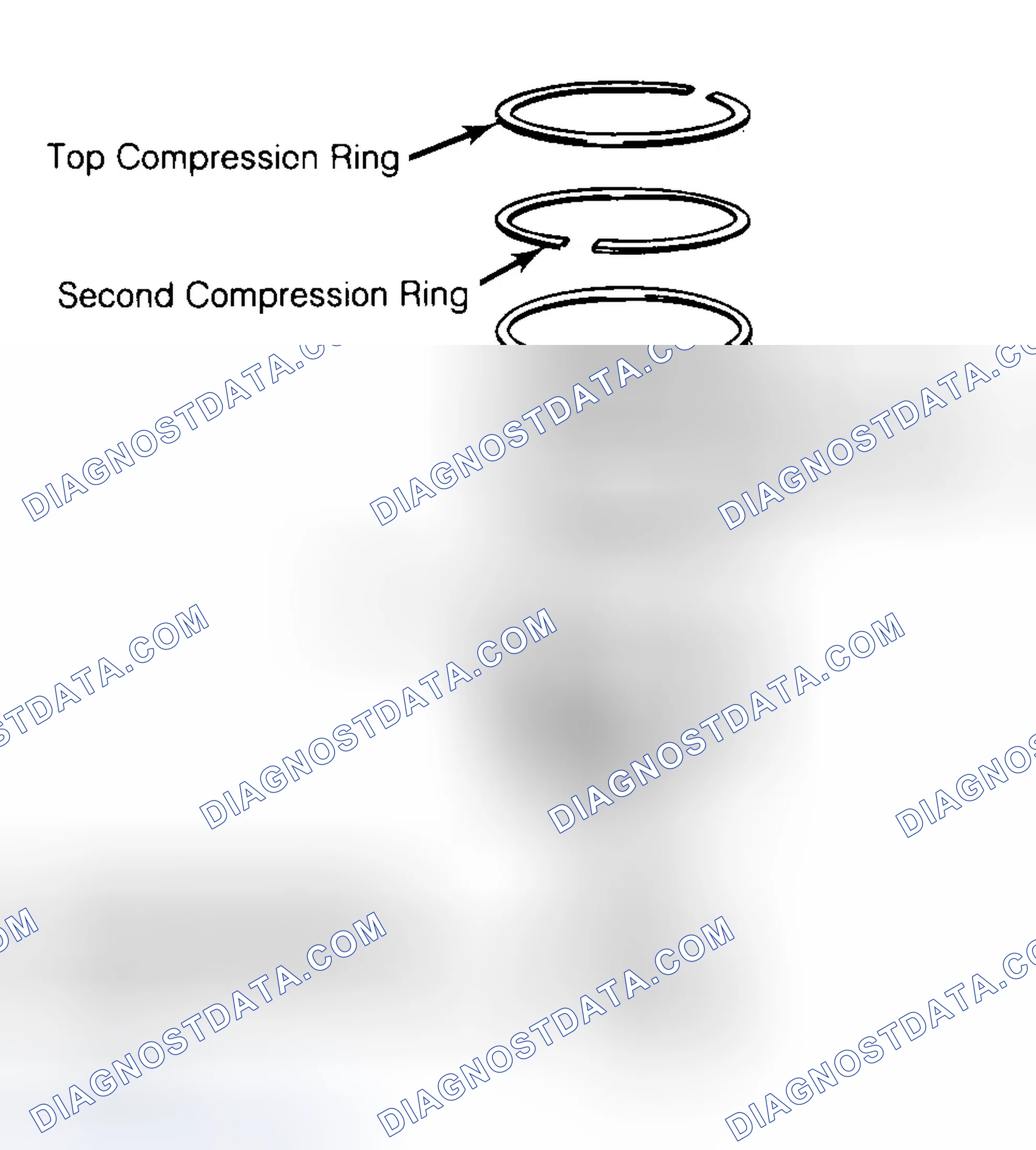 Scheme 8: Positioning Typical Piston Ring End Gap