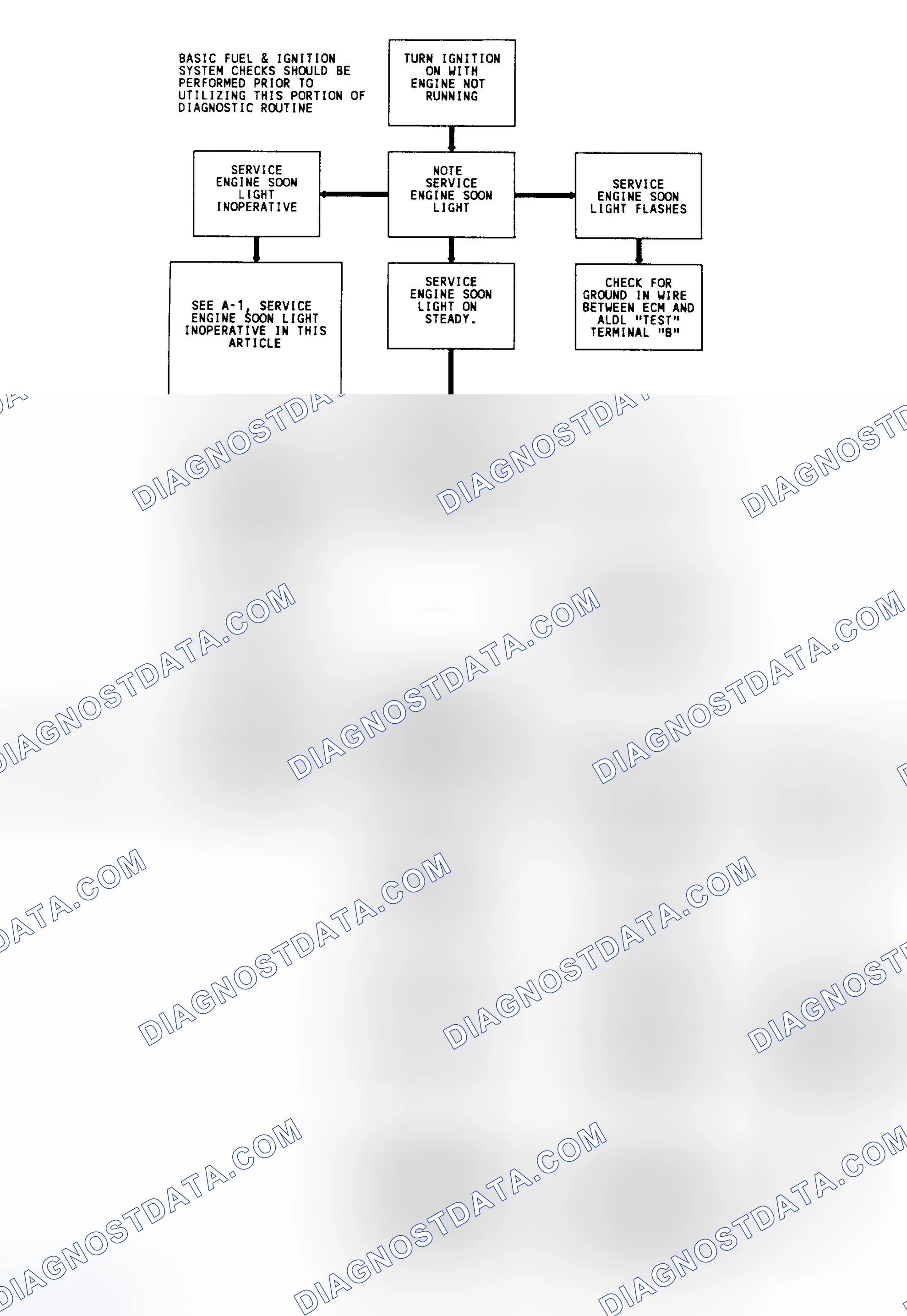 Scheme 7: Diagnostic Circuit Check & Work Flow