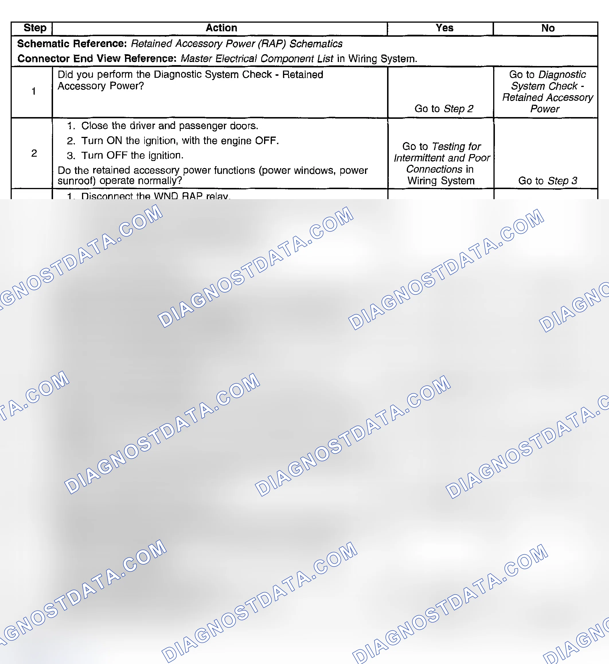 Scheme 8: Retained Accessory Power (RAP) Inoperative