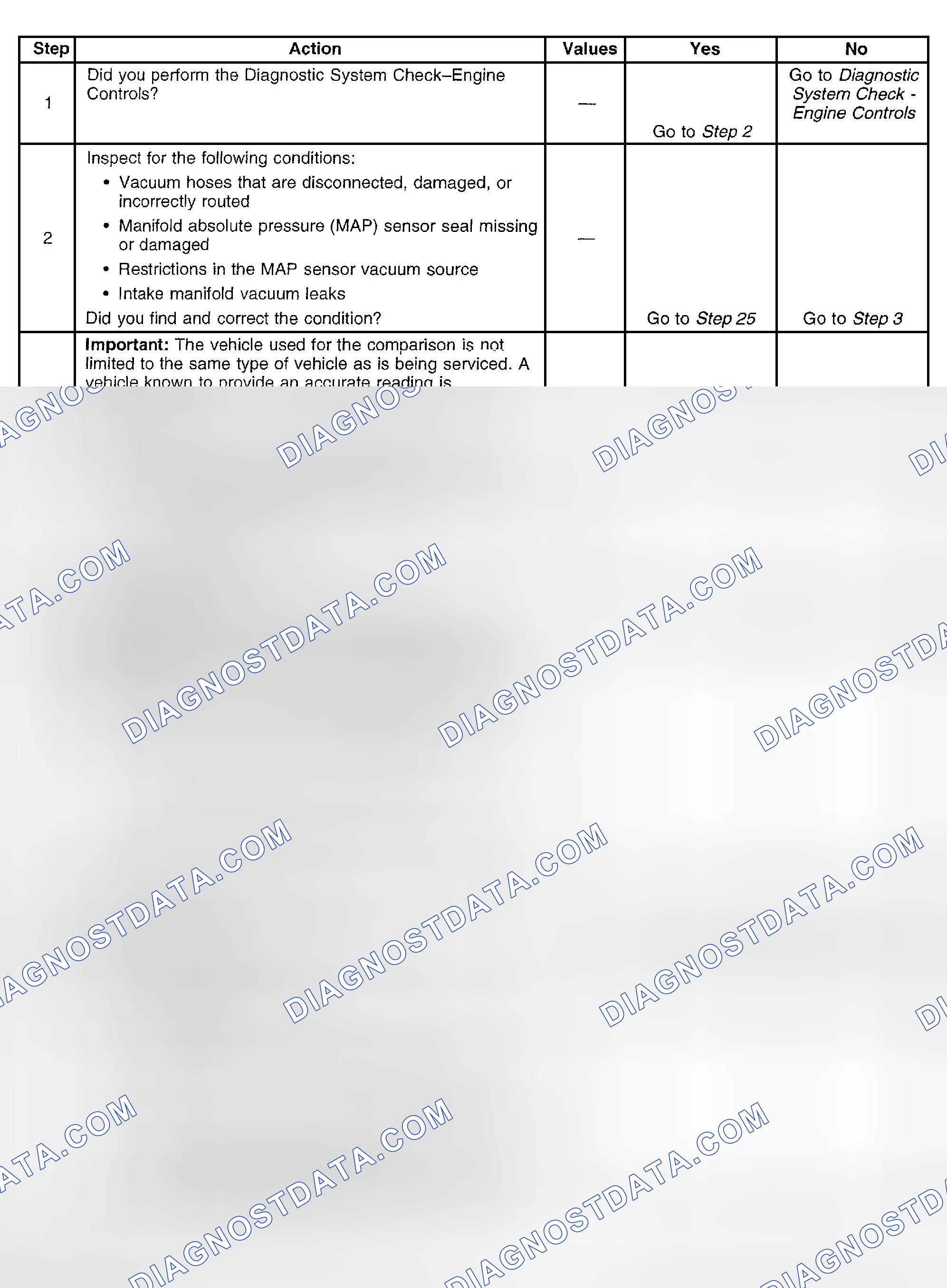 Scheme 504: Diagnostic Procedure
