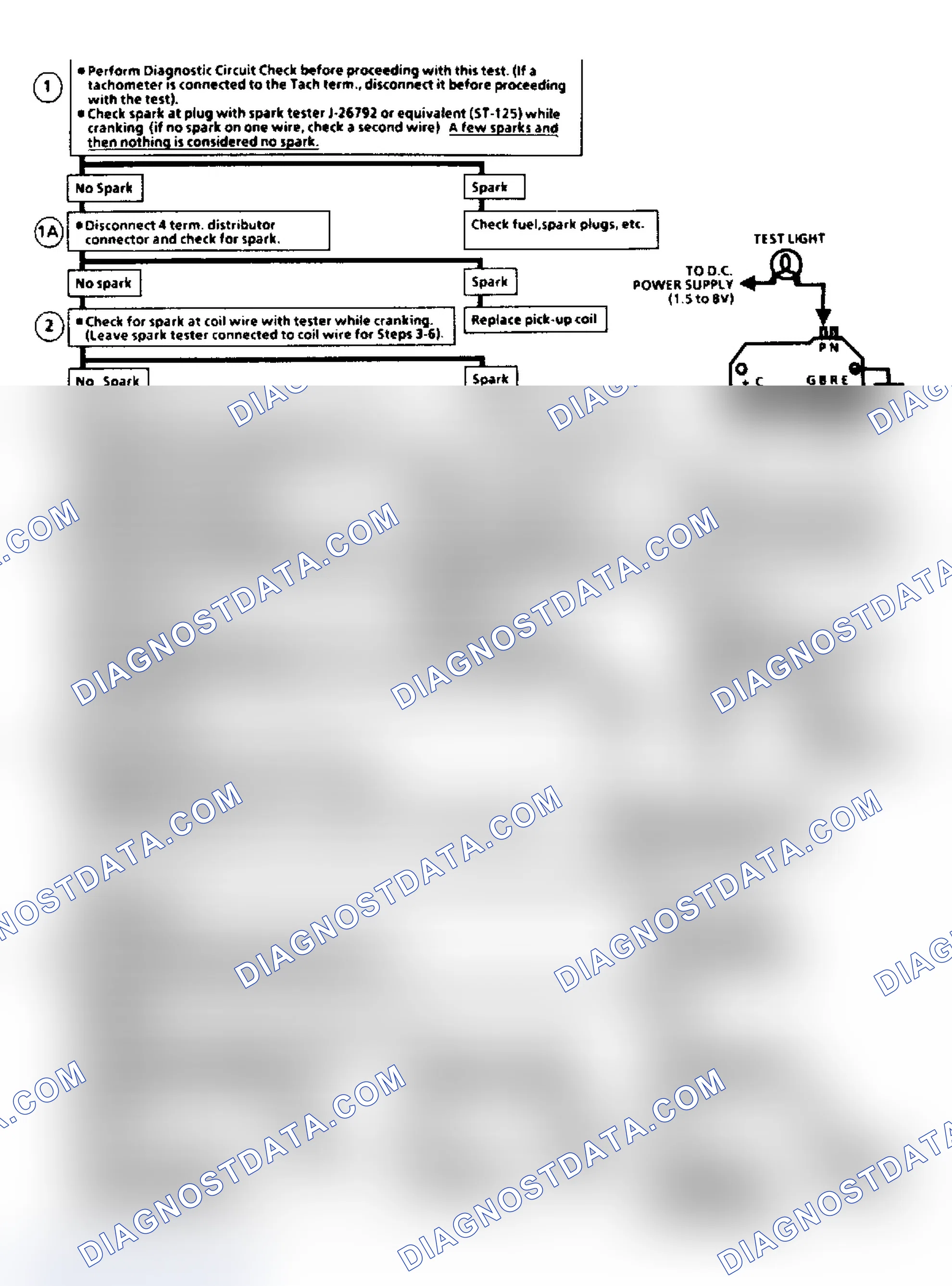 Scheme 3: Flow Chart C7A, EGR Check (2.8L)