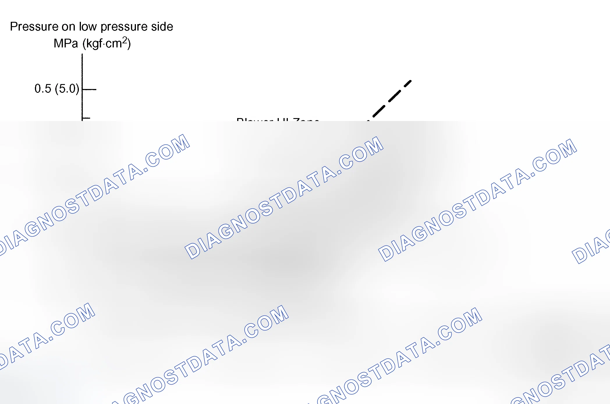 Scheme 119: Gauge Readings (Reference)