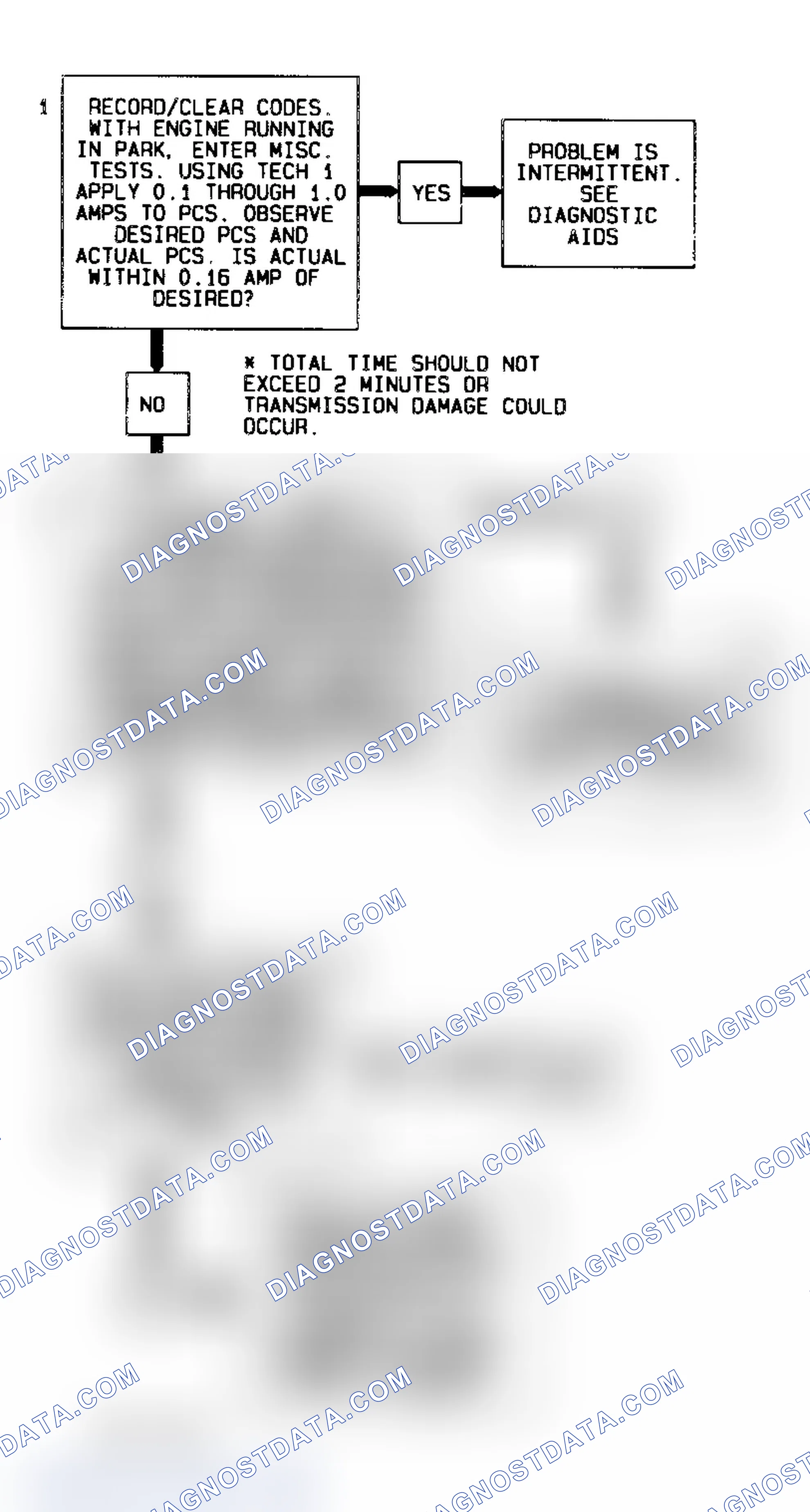 Scheme 65: Code 73 Diagnostic Flow Chart (Caprice) Pressure Control Solenoid