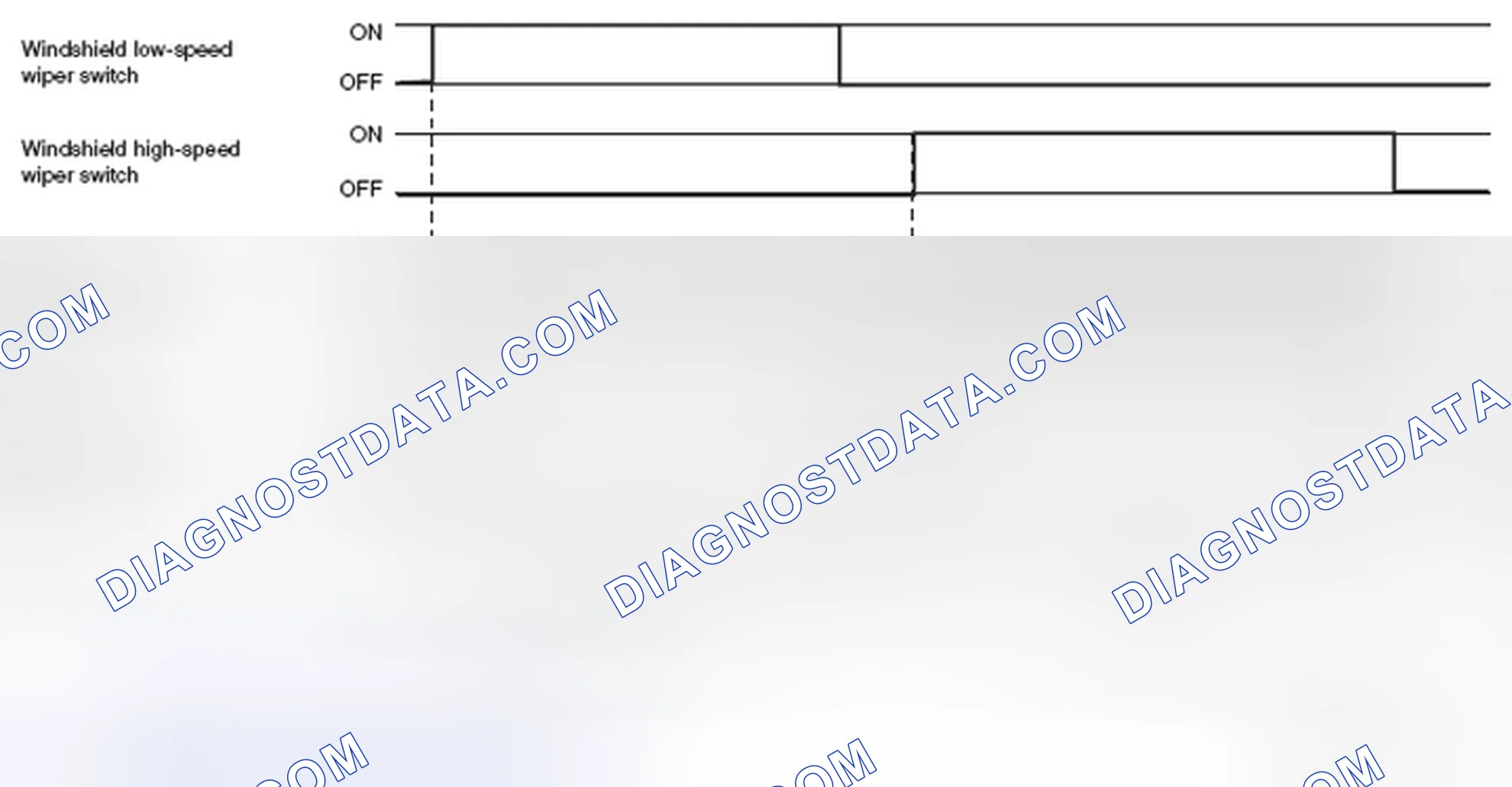 Scheme 65: Low speed wiper and high speed wiper control