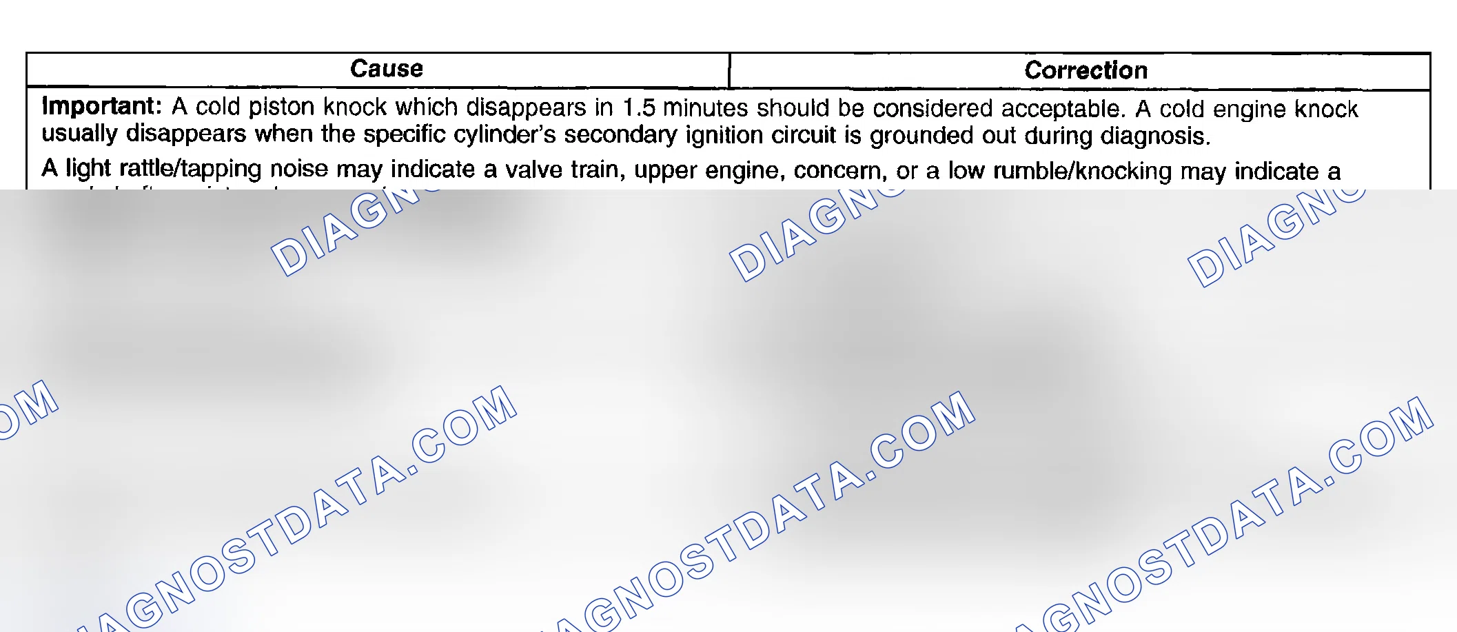 Scheme 770: Engine Noise on Start-Up, but Only Lasting a Few Seconds