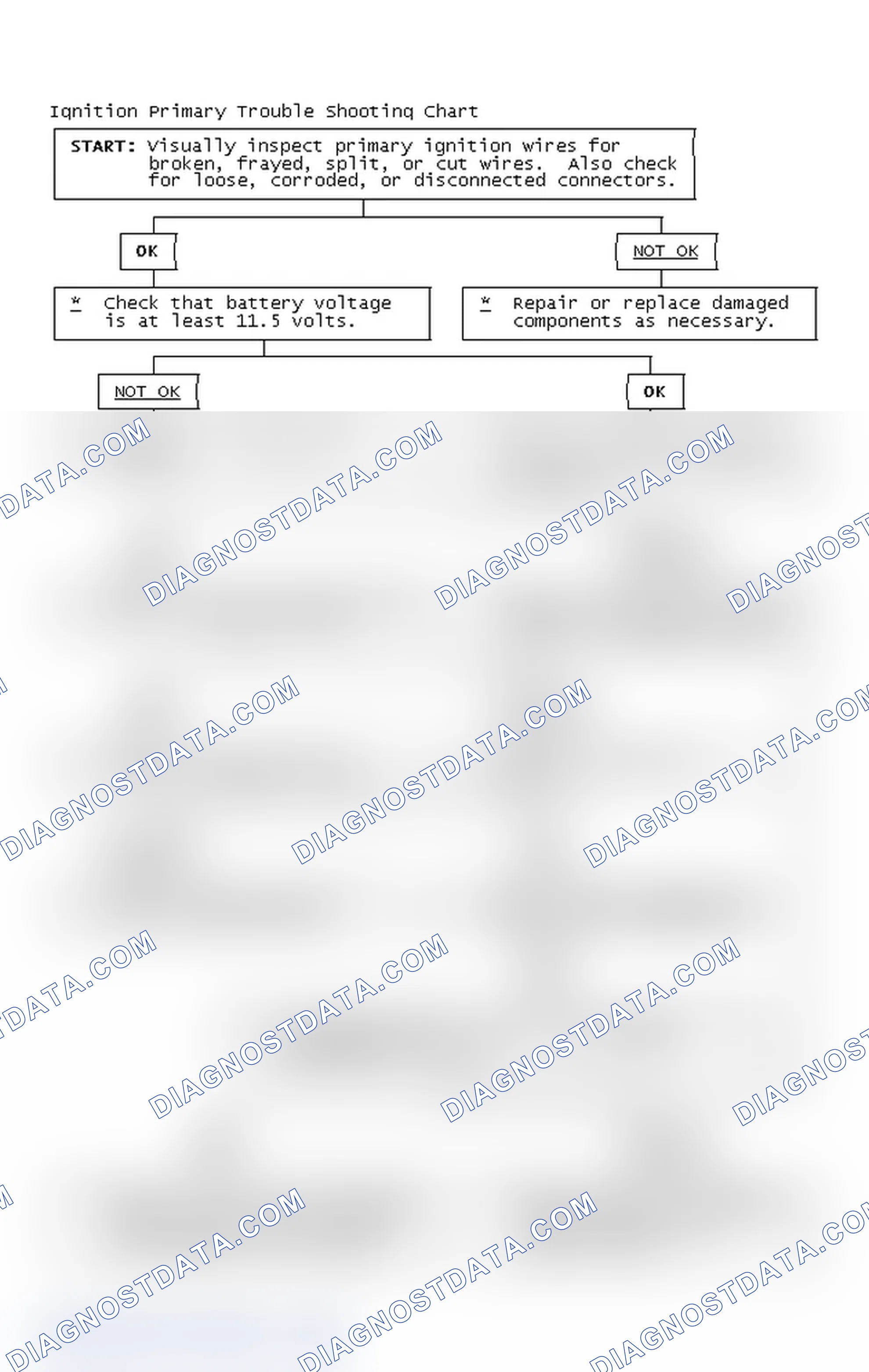 Scheme 2: Ignition Primary Trouble Shooting Chart