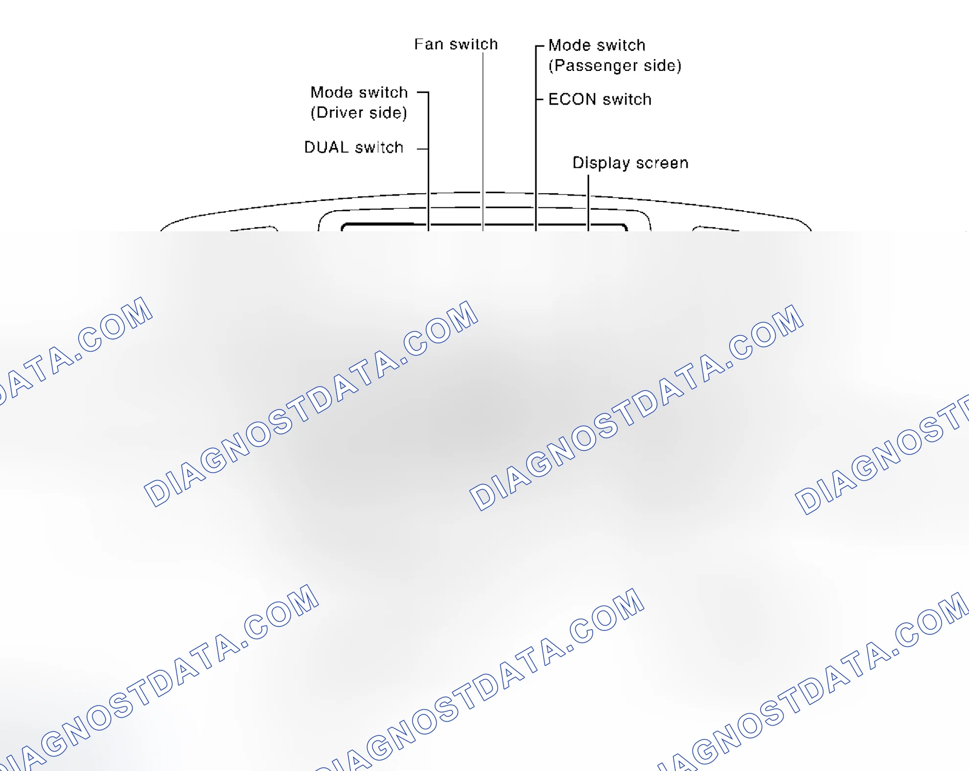 Scheme 5: Control Operation