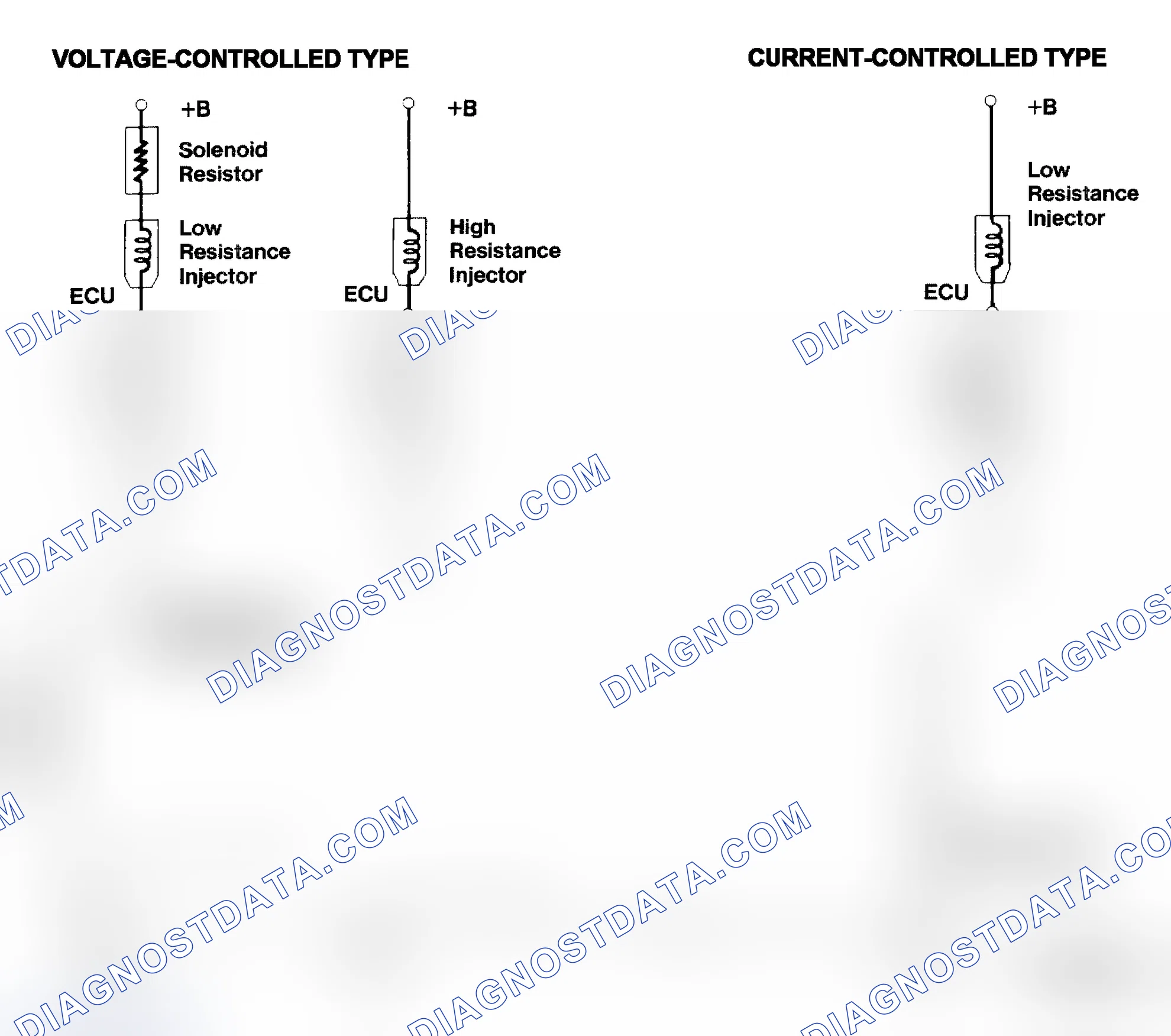 Scheme 4: Injector Driver Types - Current and Voltage
