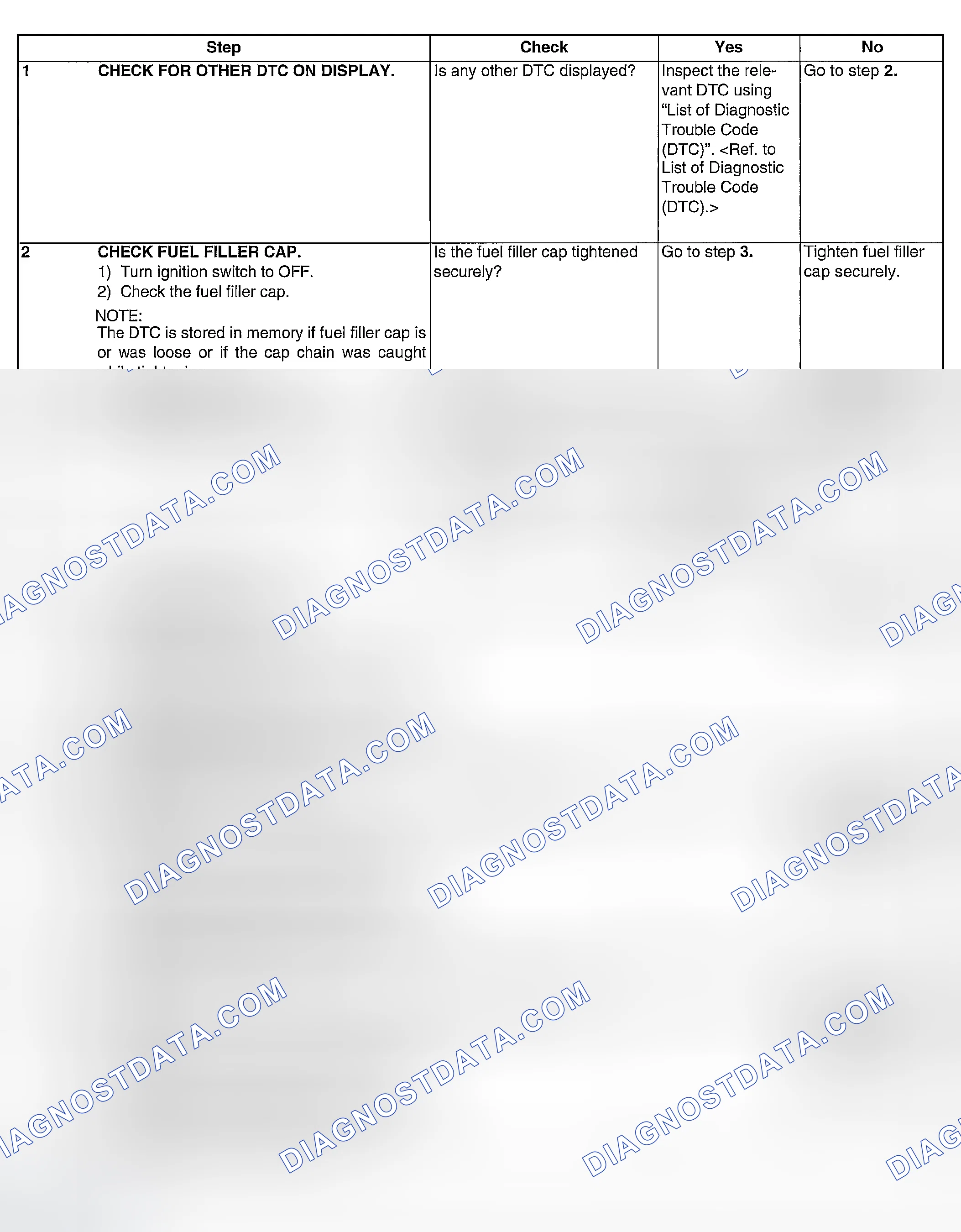 Scheme 981: DIAGNOSTIC PROCEDURE