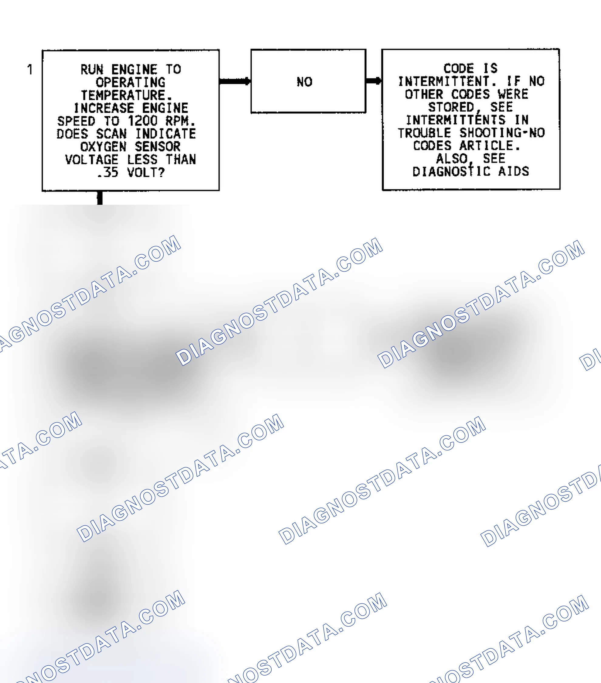 Scheme 134: Code 44 Flow Chart (Except 4.3L Turbo) Lean Exhaust Indication