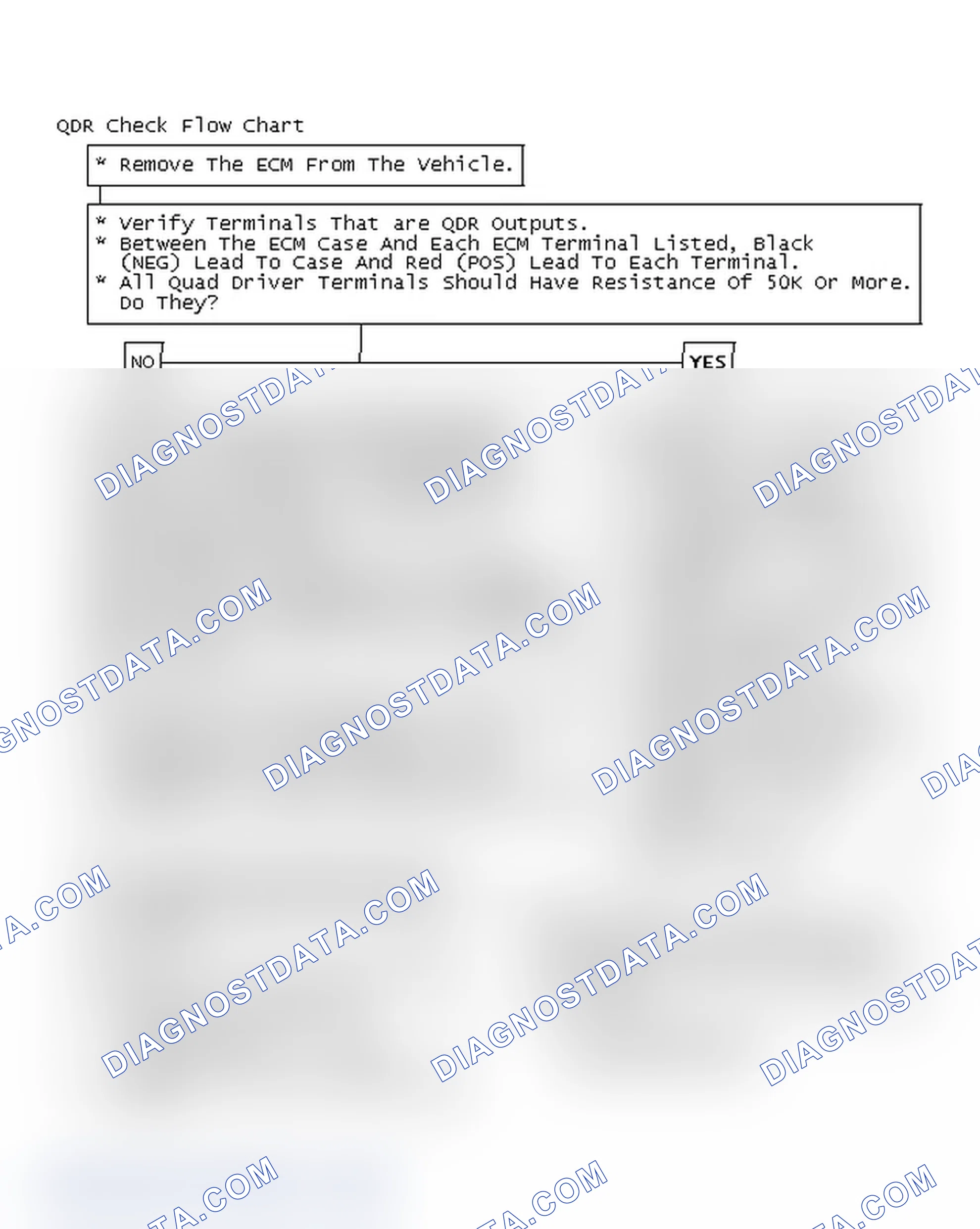 Scheme 211: QDR Check Flow Chart